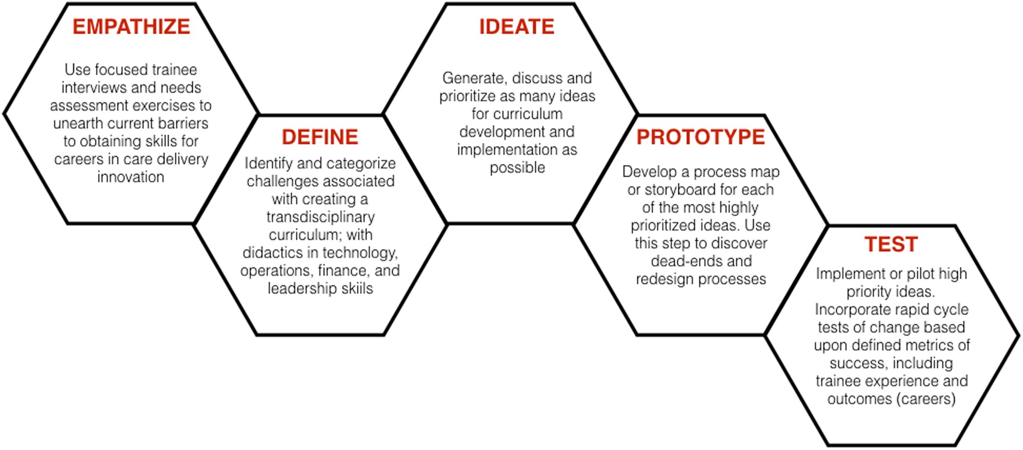 Professor's research examines human centered projects and