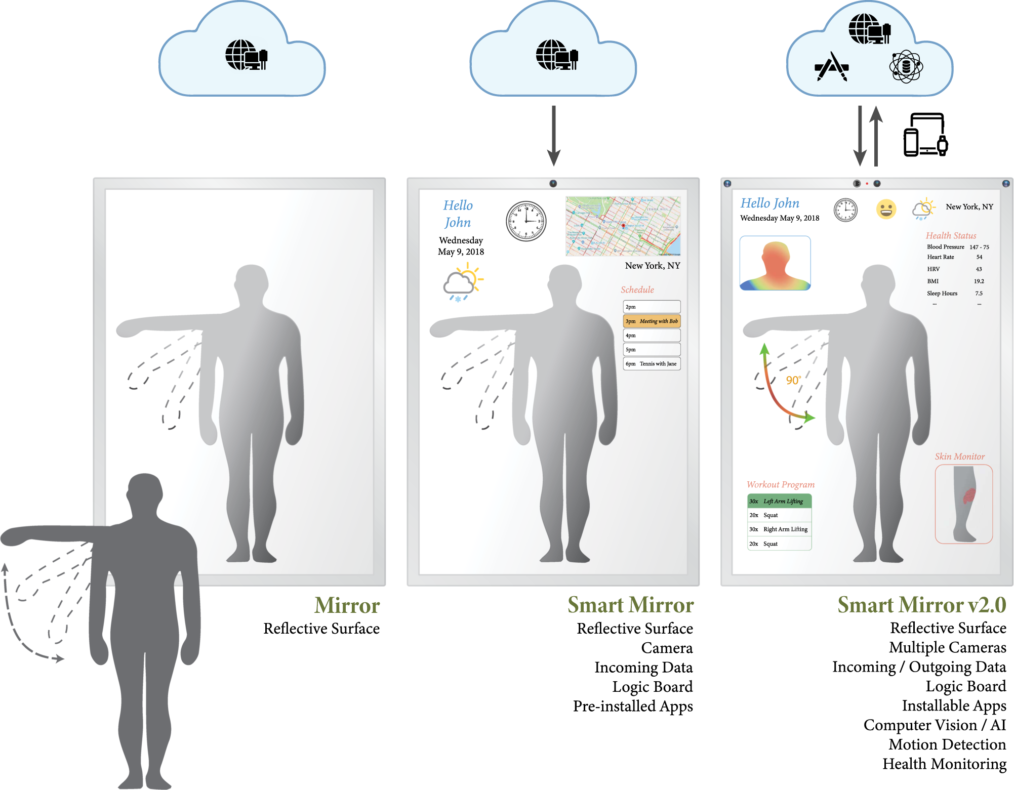 Reflecting health: smart mirrors for personalized medicine