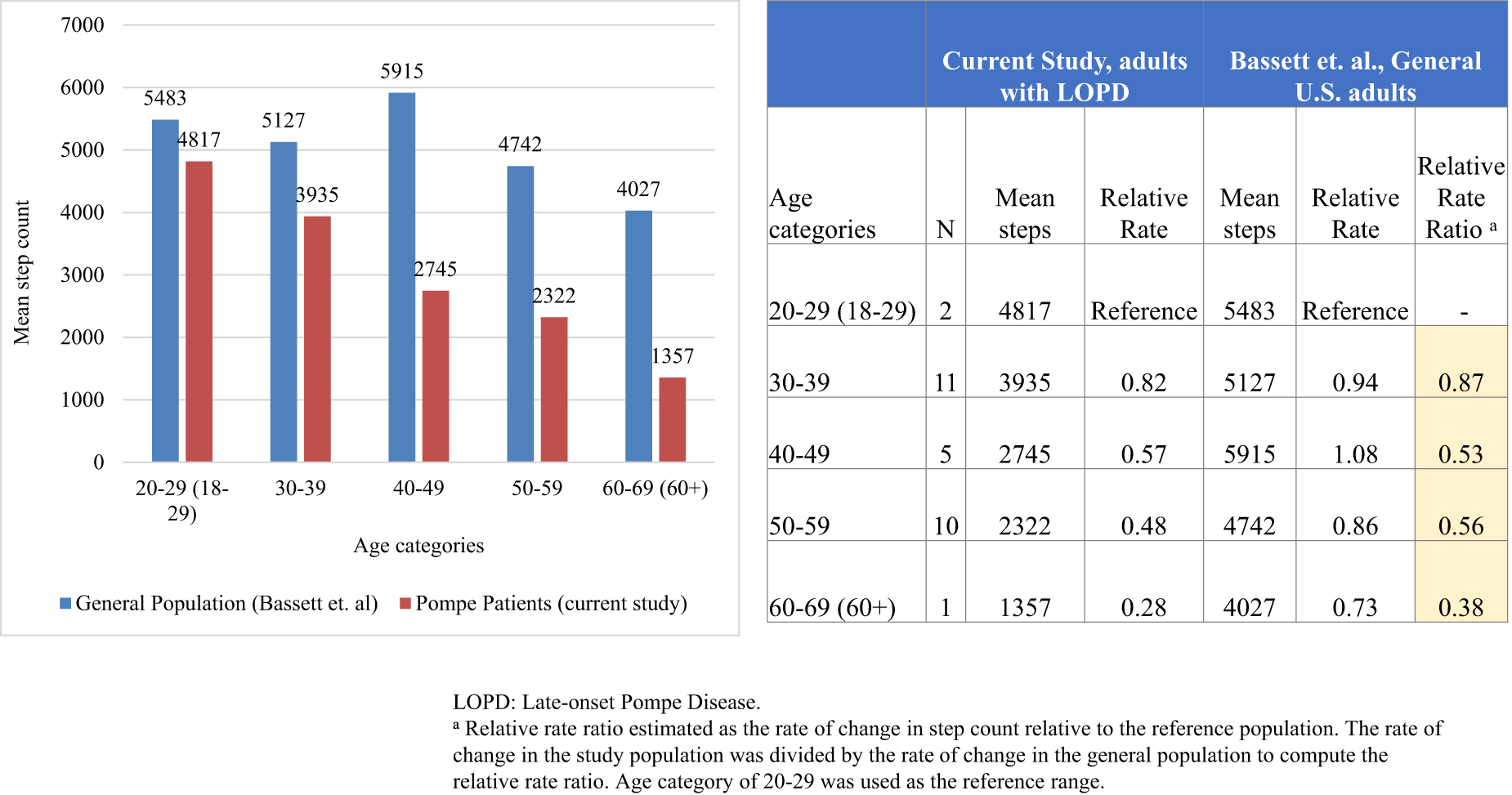 Mobility Assessment Using Wearable Technology In Patients With