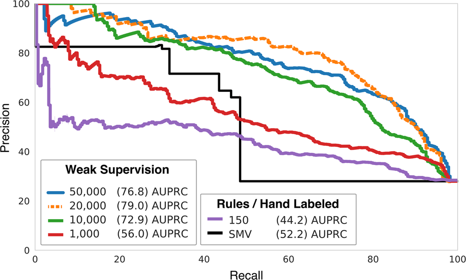 Medical Device Surveillance With Electronic Health Records Npj