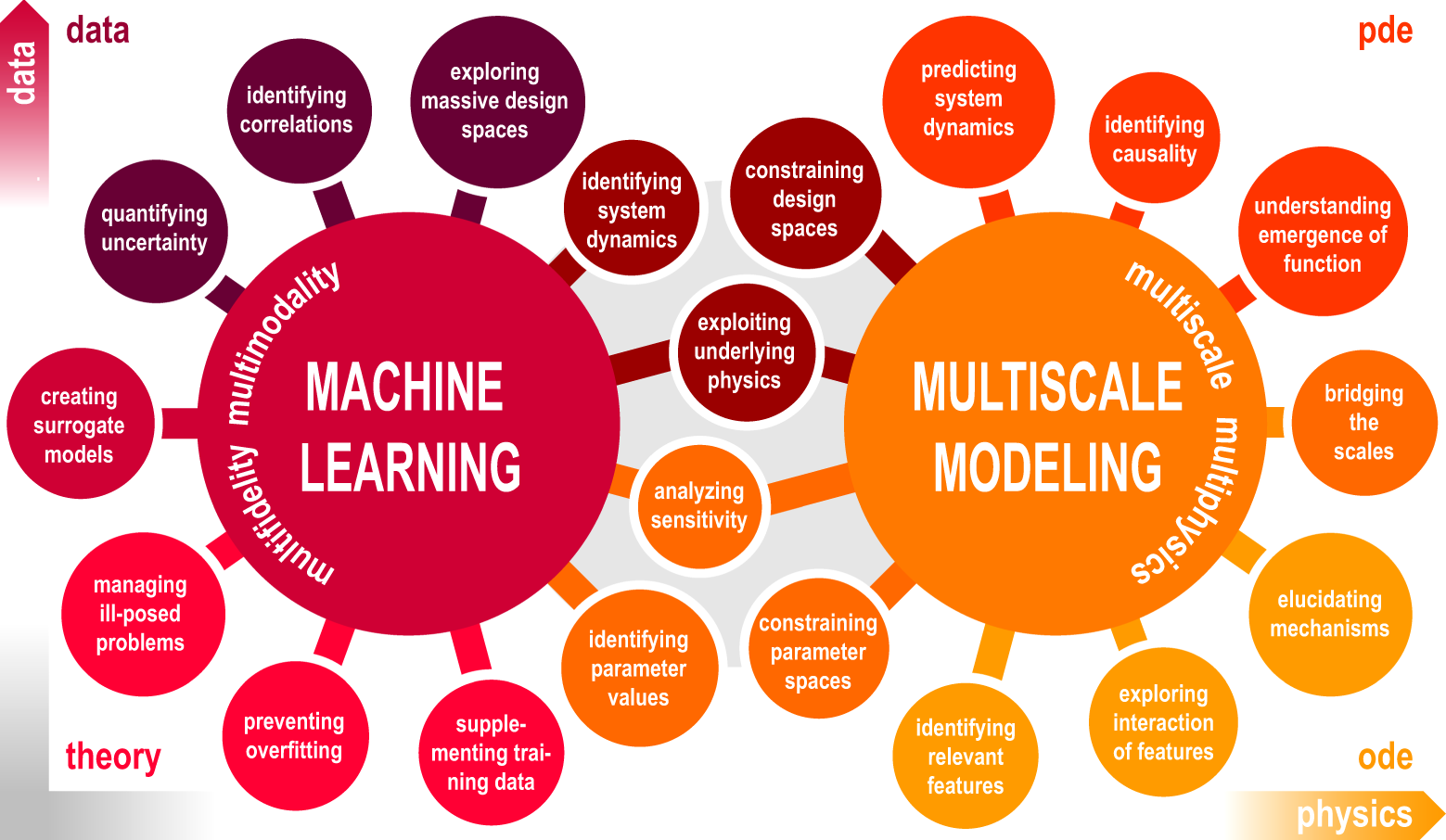 KIT - About Us - Team - Researchers - Modeling, Simulation and Optimization  of the Contraction of the Human Heart