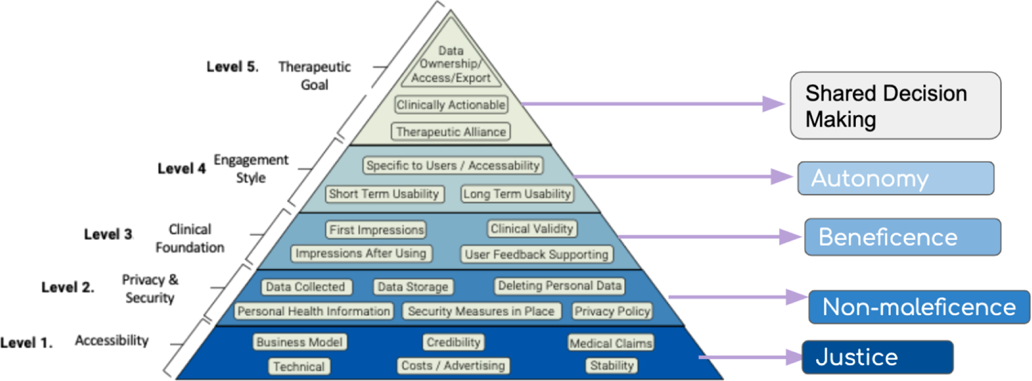 App Quality Alliance Establishes New Android Accessibility Testing Criteria