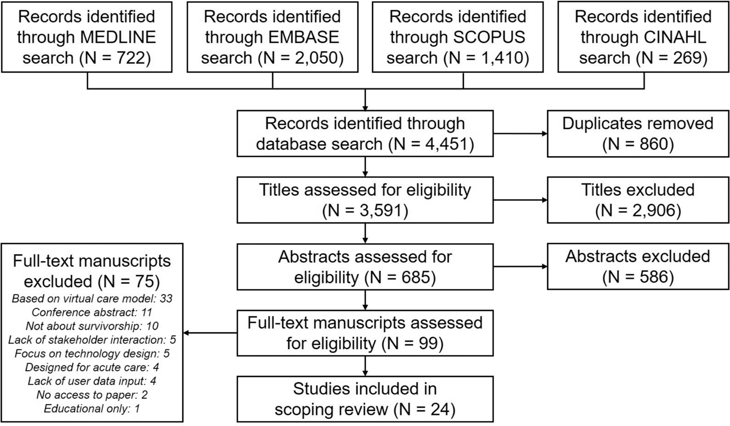 Records 1 5 6 – innovative personal database login page