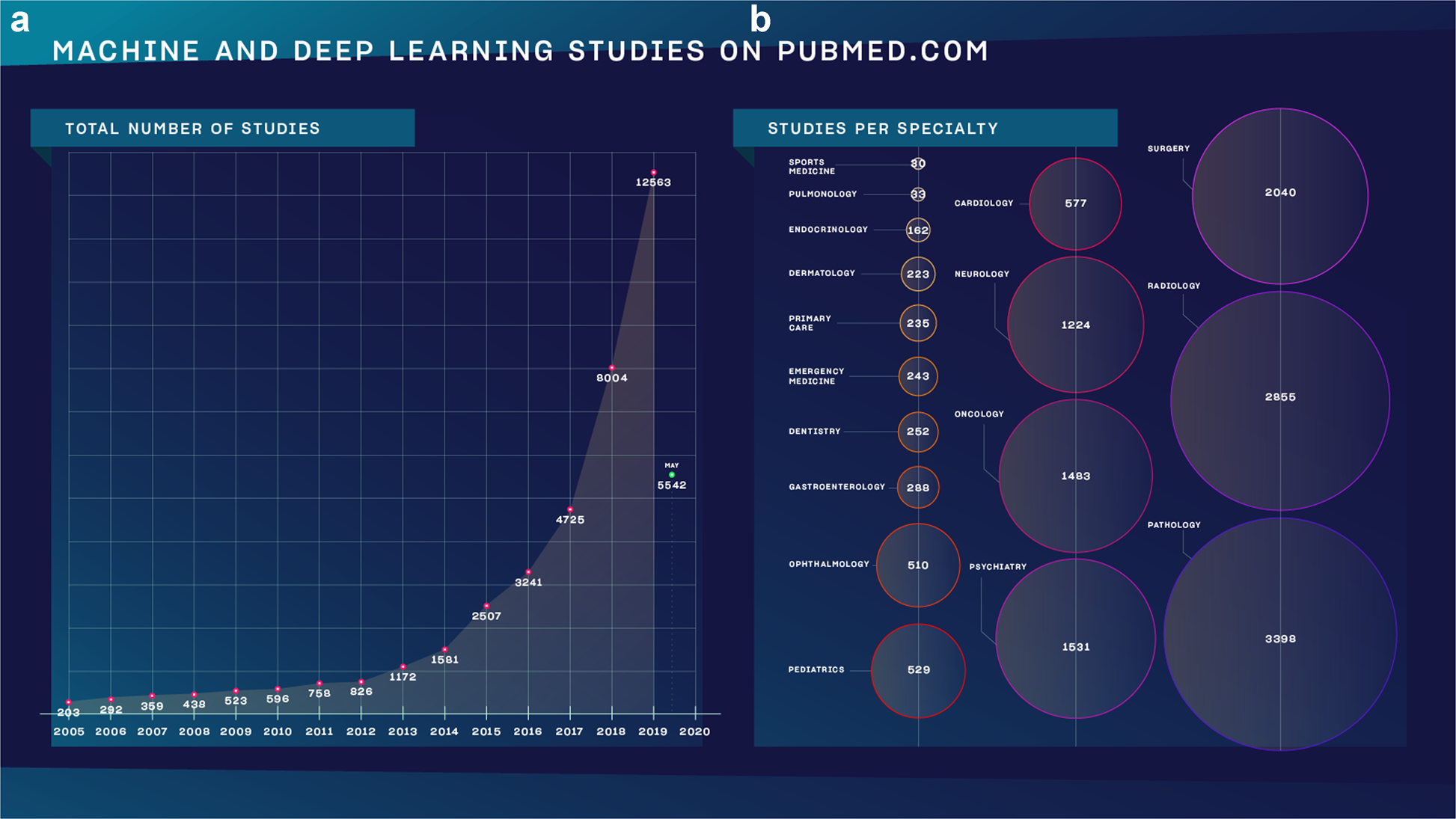 A short guide for medical professionals in the era of artificial  intelligence | npj Digital Medicine