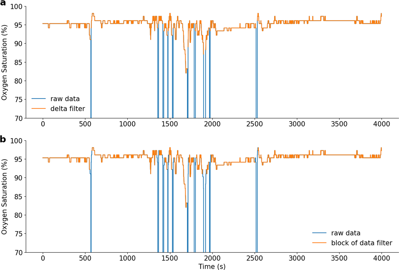 Fig. 4: Example of preprocessing approaches.