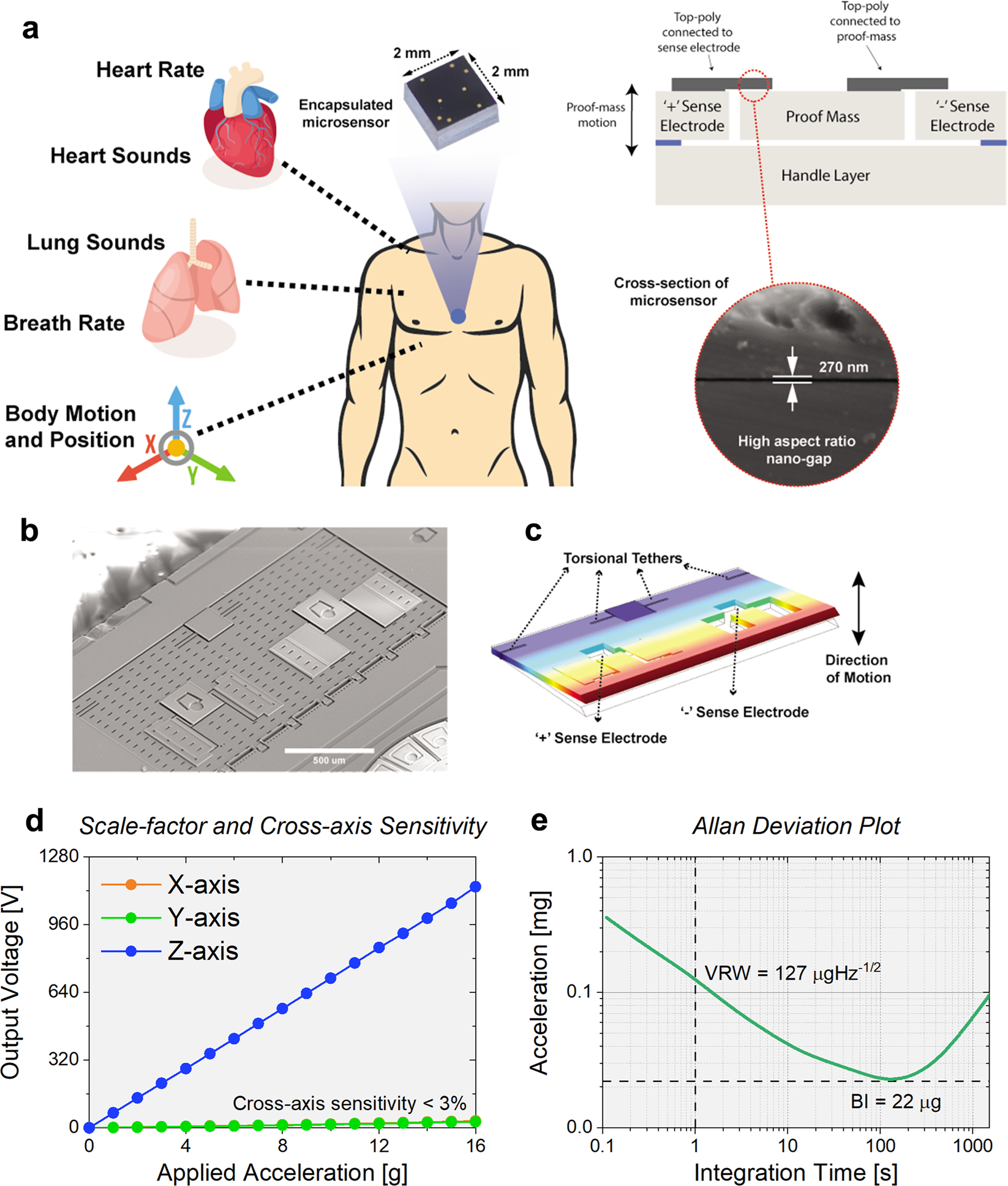 Precision Wearable Accelerometer Contact Microphones For