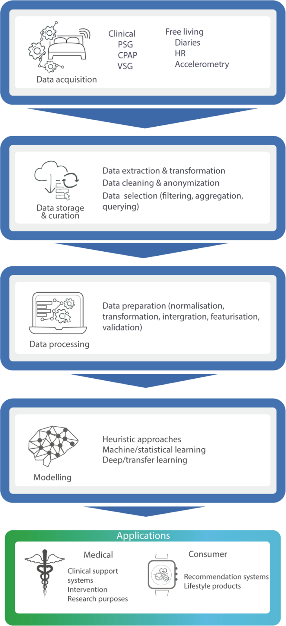 The future of sleep health: a data-driven revolution in sleep