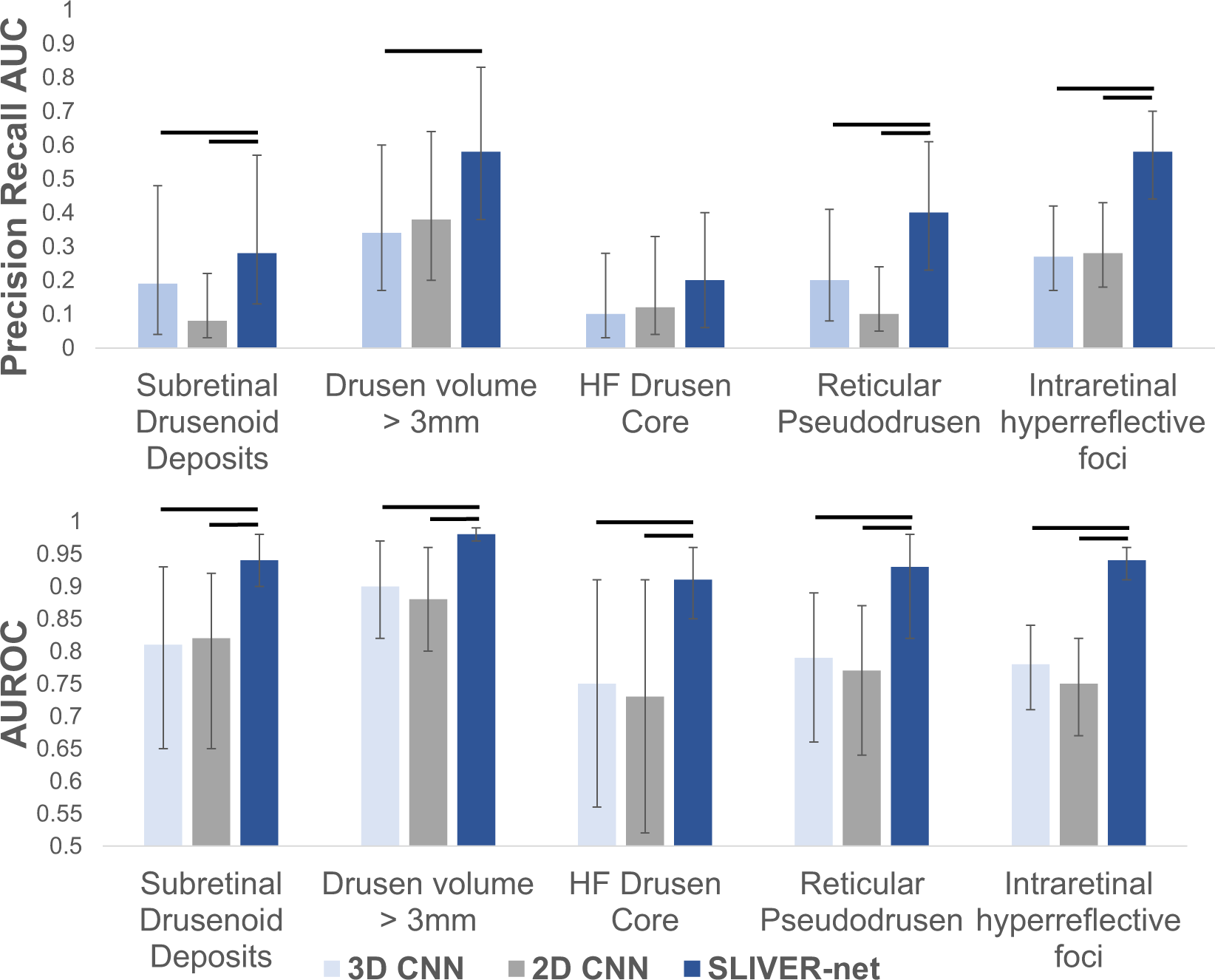 Fig. 1: SLIVER-net performance.