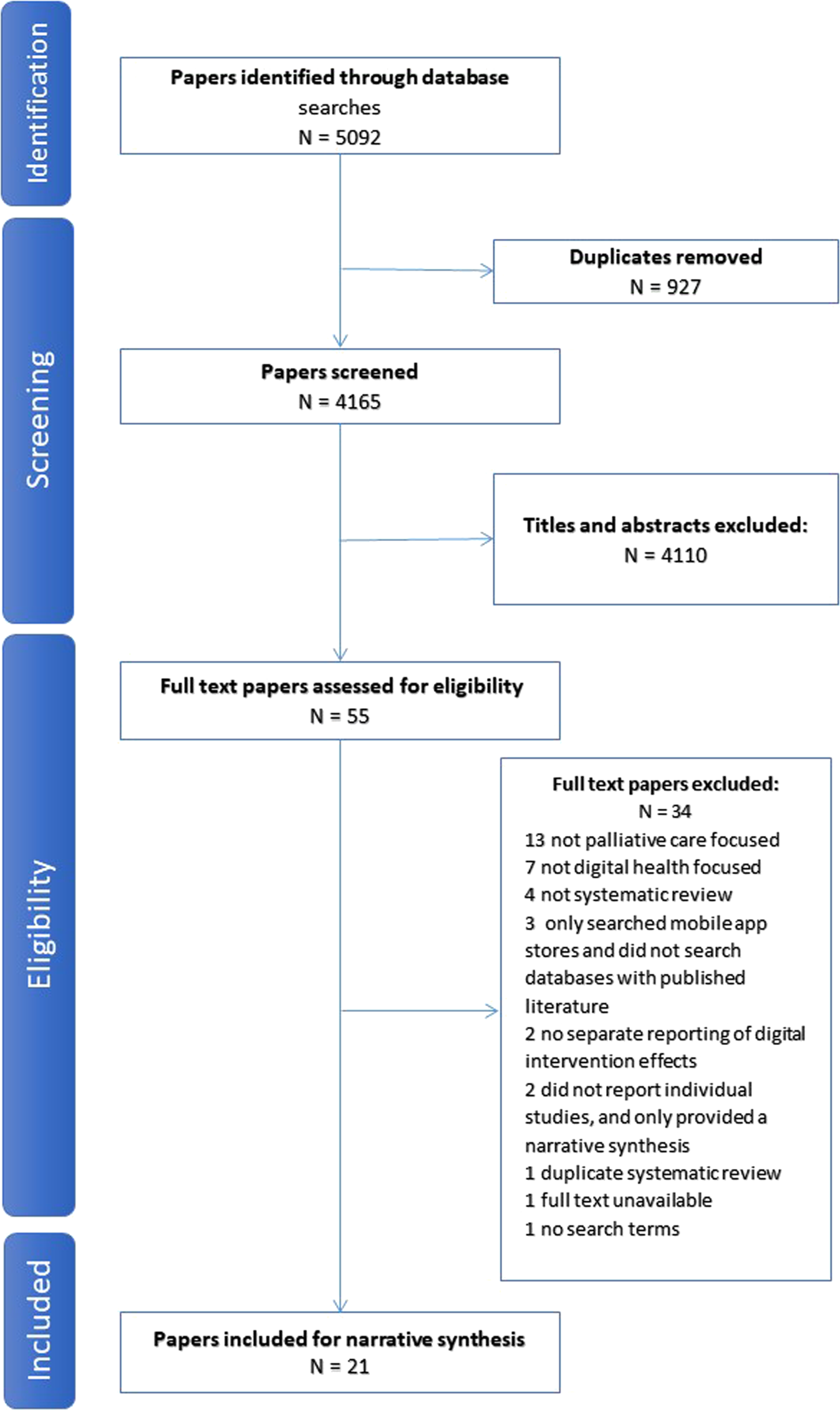 Neuropalliative care essentials for the COVID-19 crisis