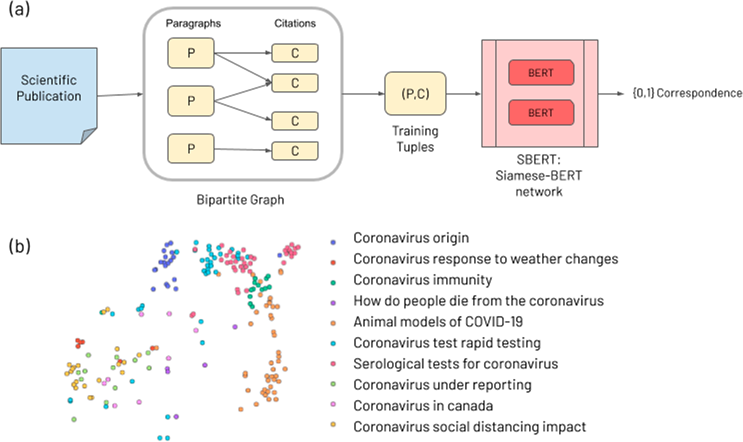 COVID-19 information retrieval with deep-learning based semantic search,  question answering, and abstractive summarization | npj Digital Medicine