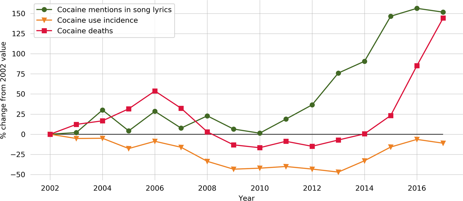 does rap music promote drug use