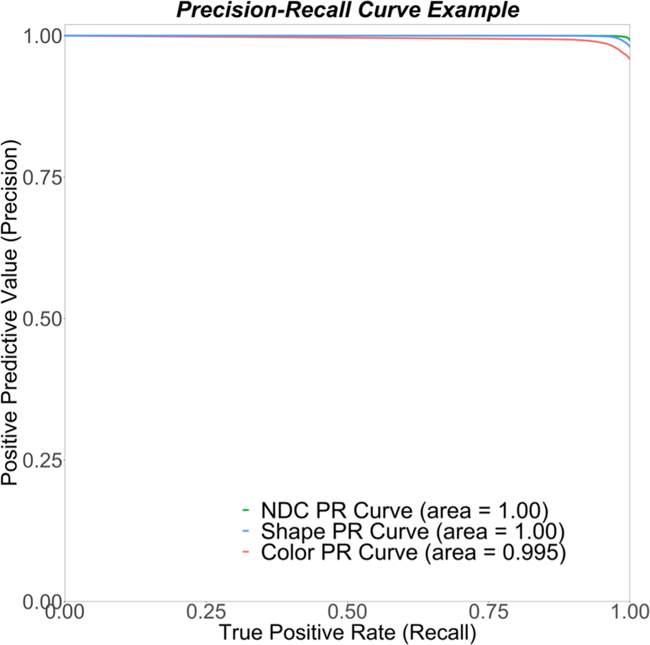 Performance Evaluation Of A Prescription Medication Image Classification Model An Observational Cohort Npj Digital Medicine Performance Evaluation Of A Prescription Medication Image Classification Model An Observational Cohort Npj Digital Medicine