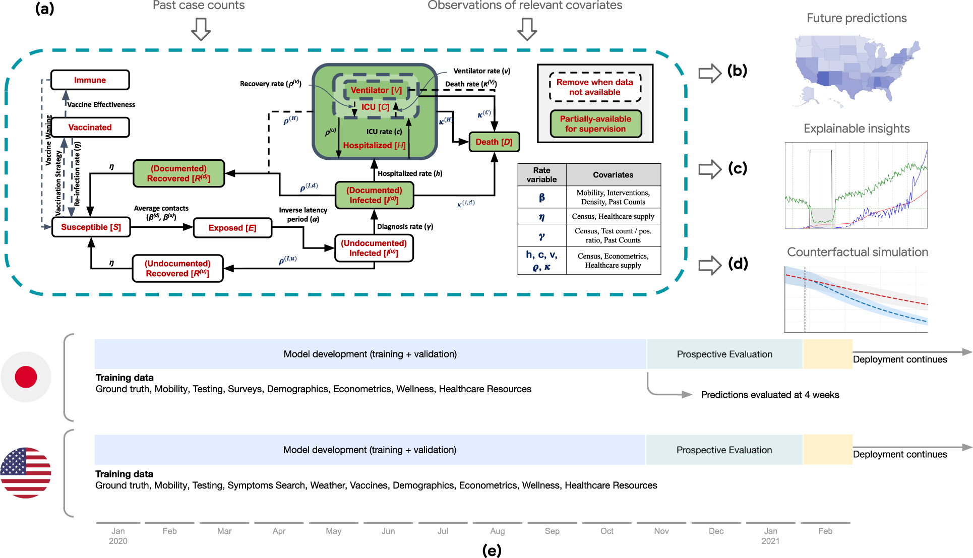 A prospective evaluation of AI-augmented epidemiology to forecast COVID-19  in the USA and Japan | npj Digital Medicine