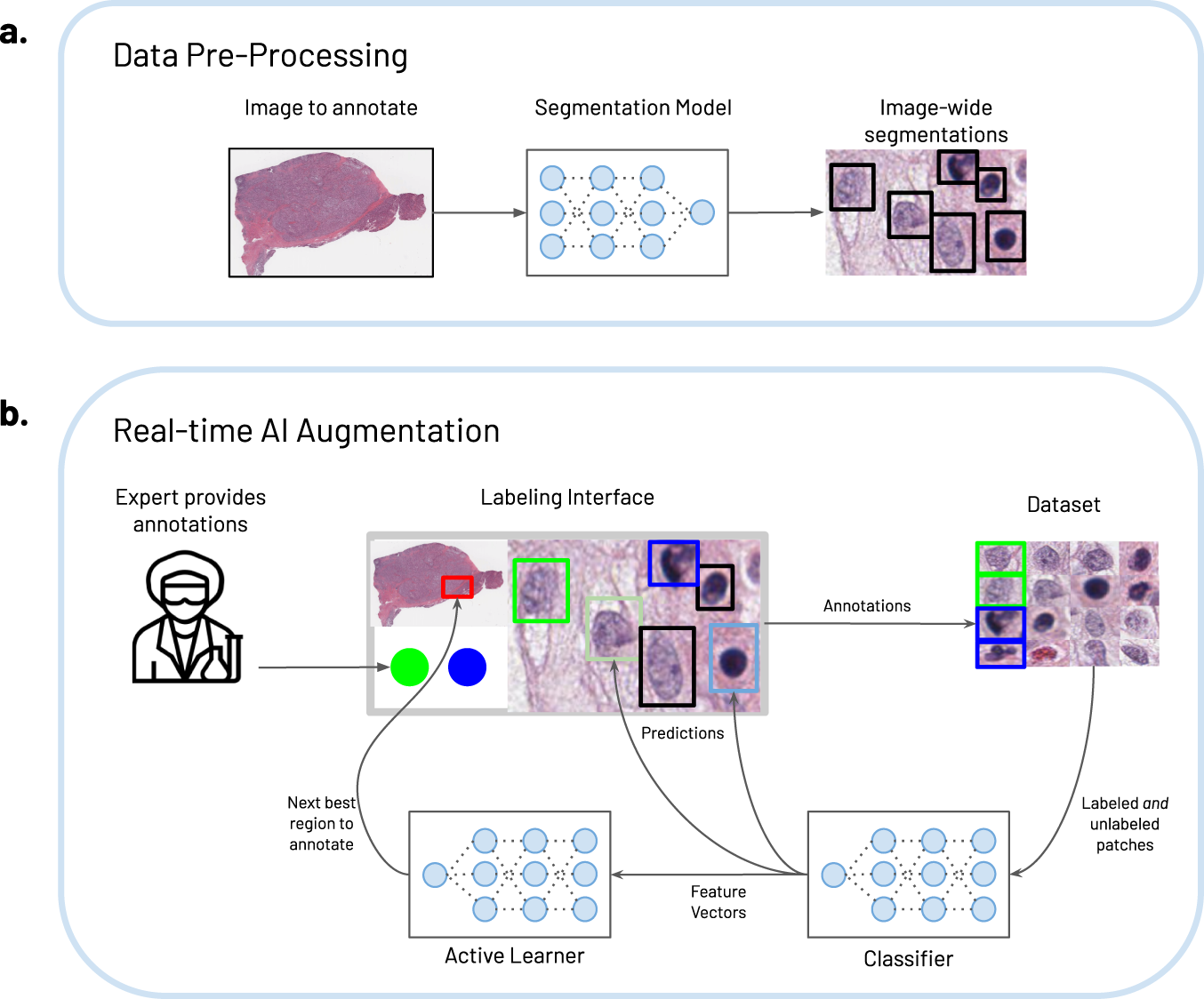 Fig. 2: System architecture.
