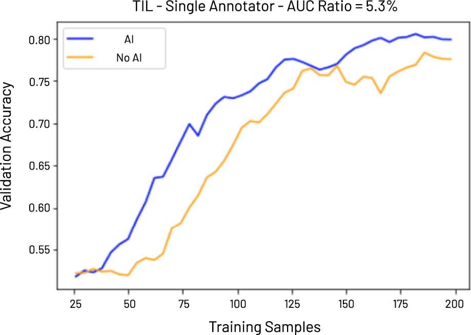 Fig. 5: Effectiveness metric.