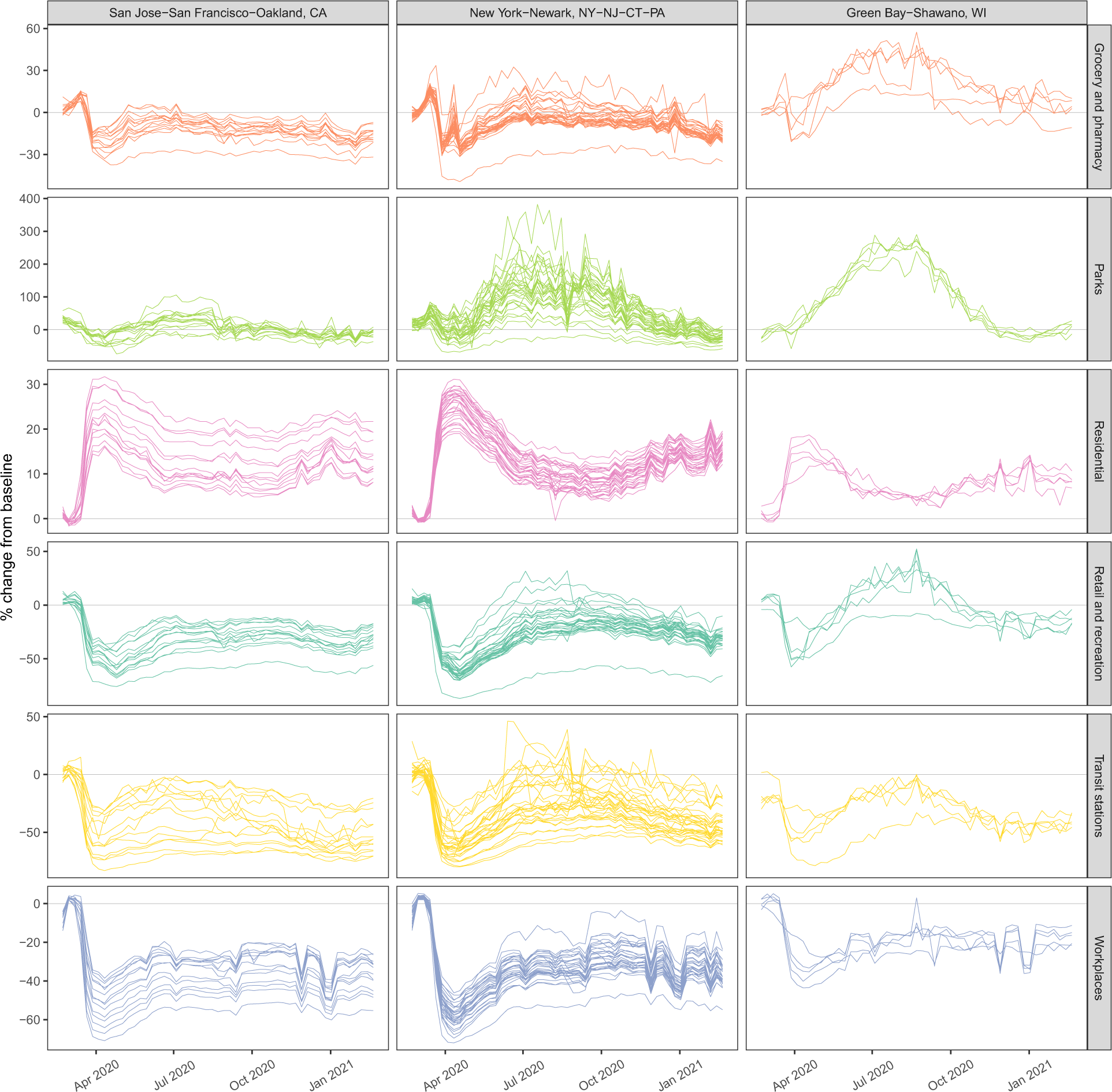 Fig. 2: Illustrative county-level mobility.