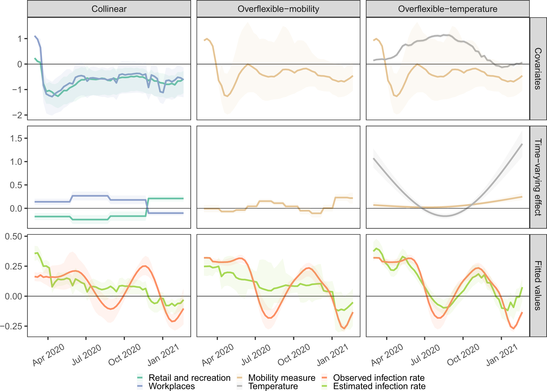 Fig. 3: Illustrative model shortcomings.
