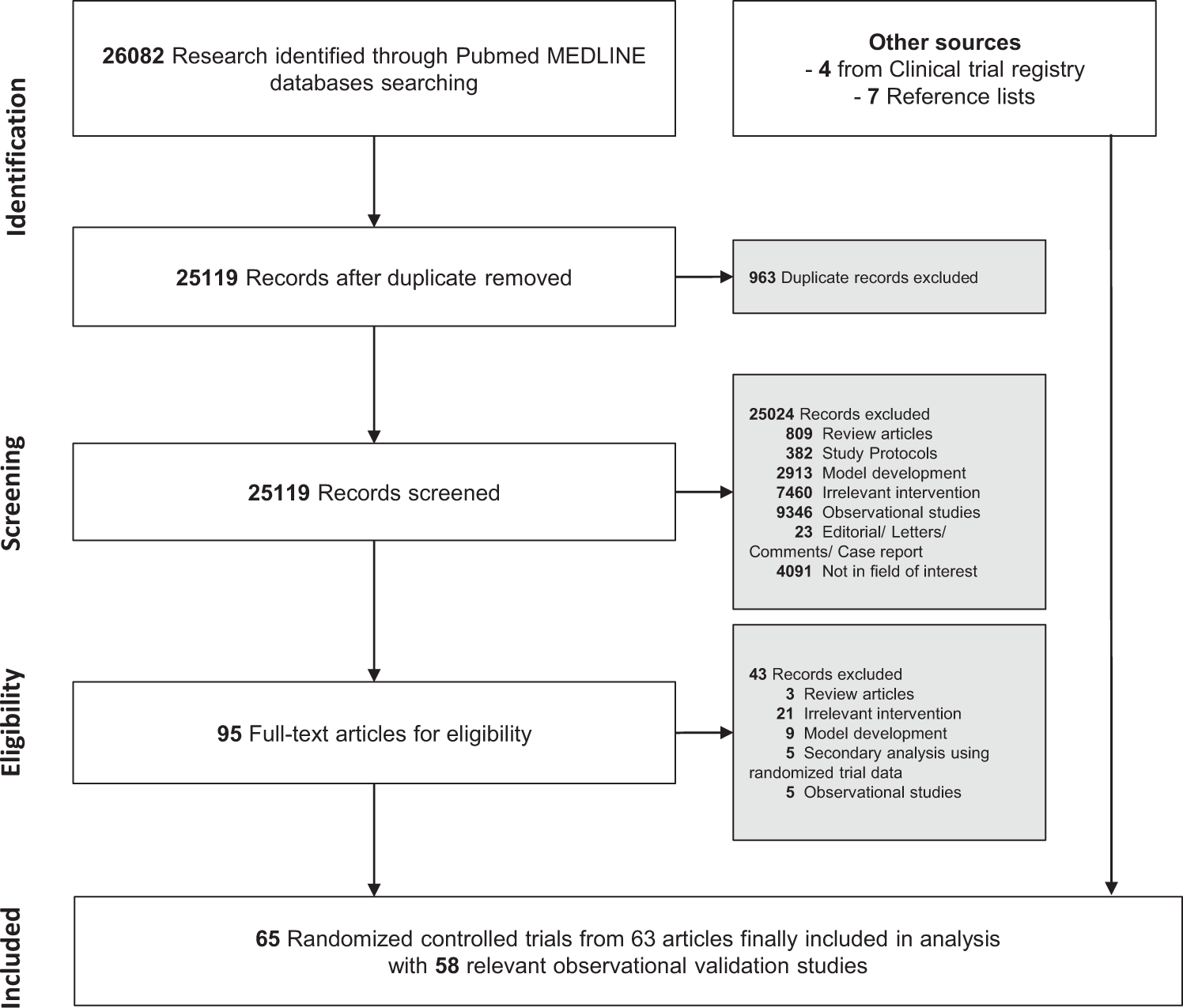 Clinical impact and quality of randomized controlled trials involving  interventions evaluating artificial intelligence prediction tools: a  systematic review | npj Digital Medicine