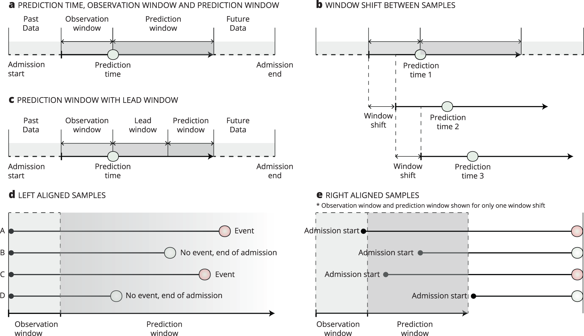 Fig. 1: Basic concepts and terms of framing.