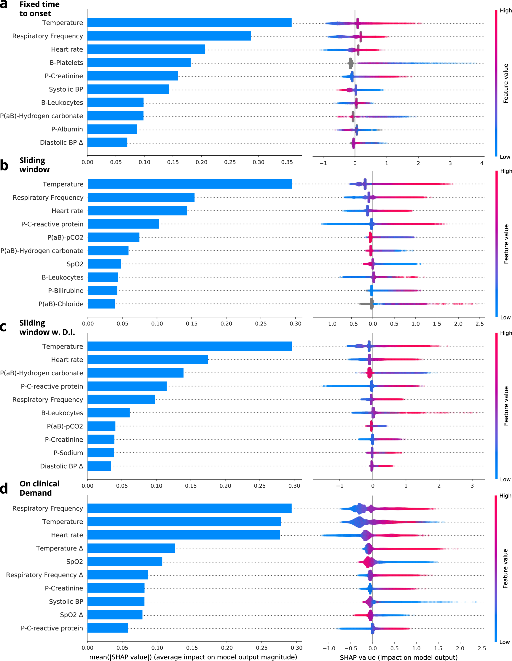 Fig. 4: SHAP explanations.