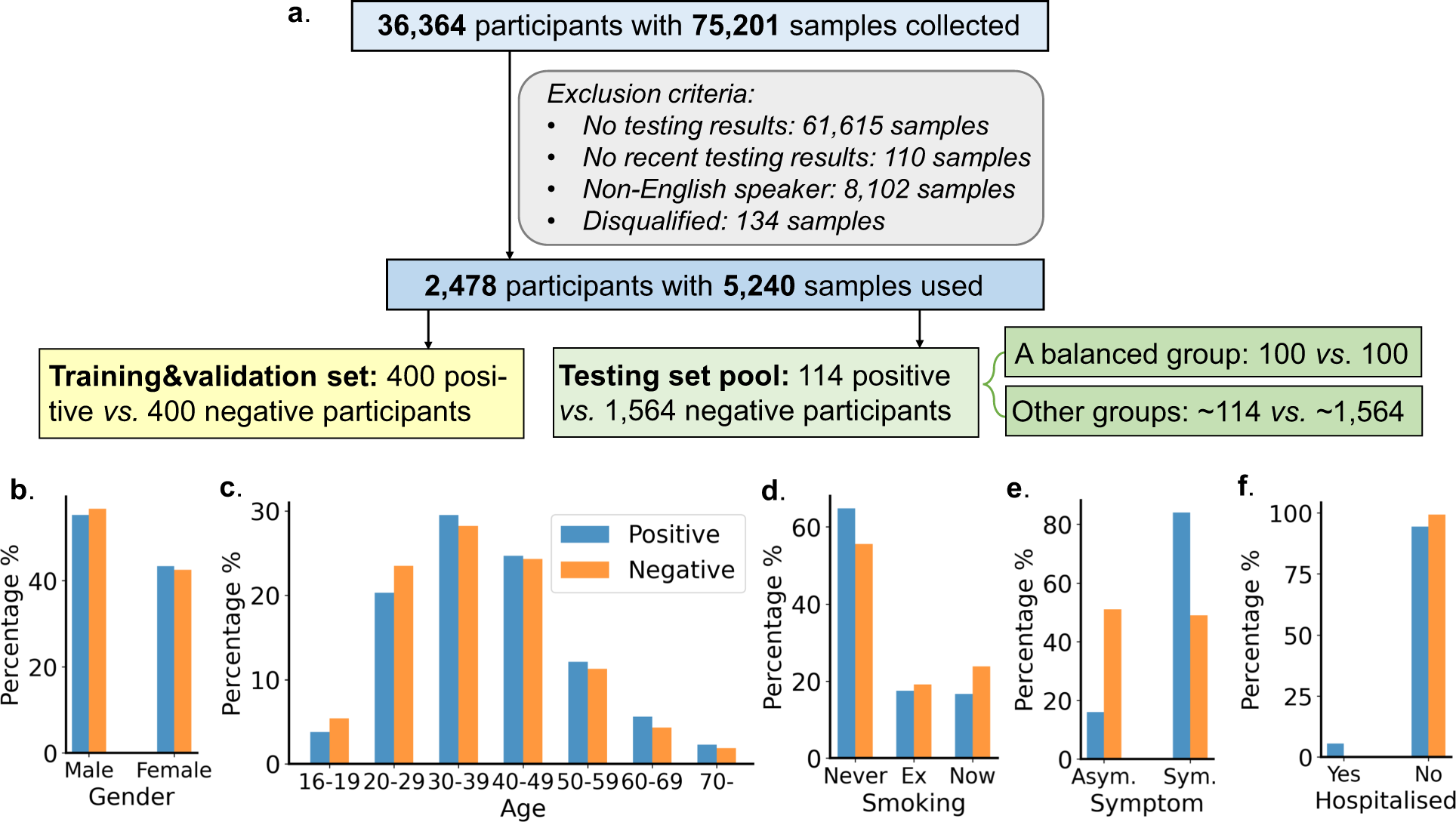 Sounds of COVID-19: exploring realistic performance of audio-based digital  testing | npj Digital Medicine