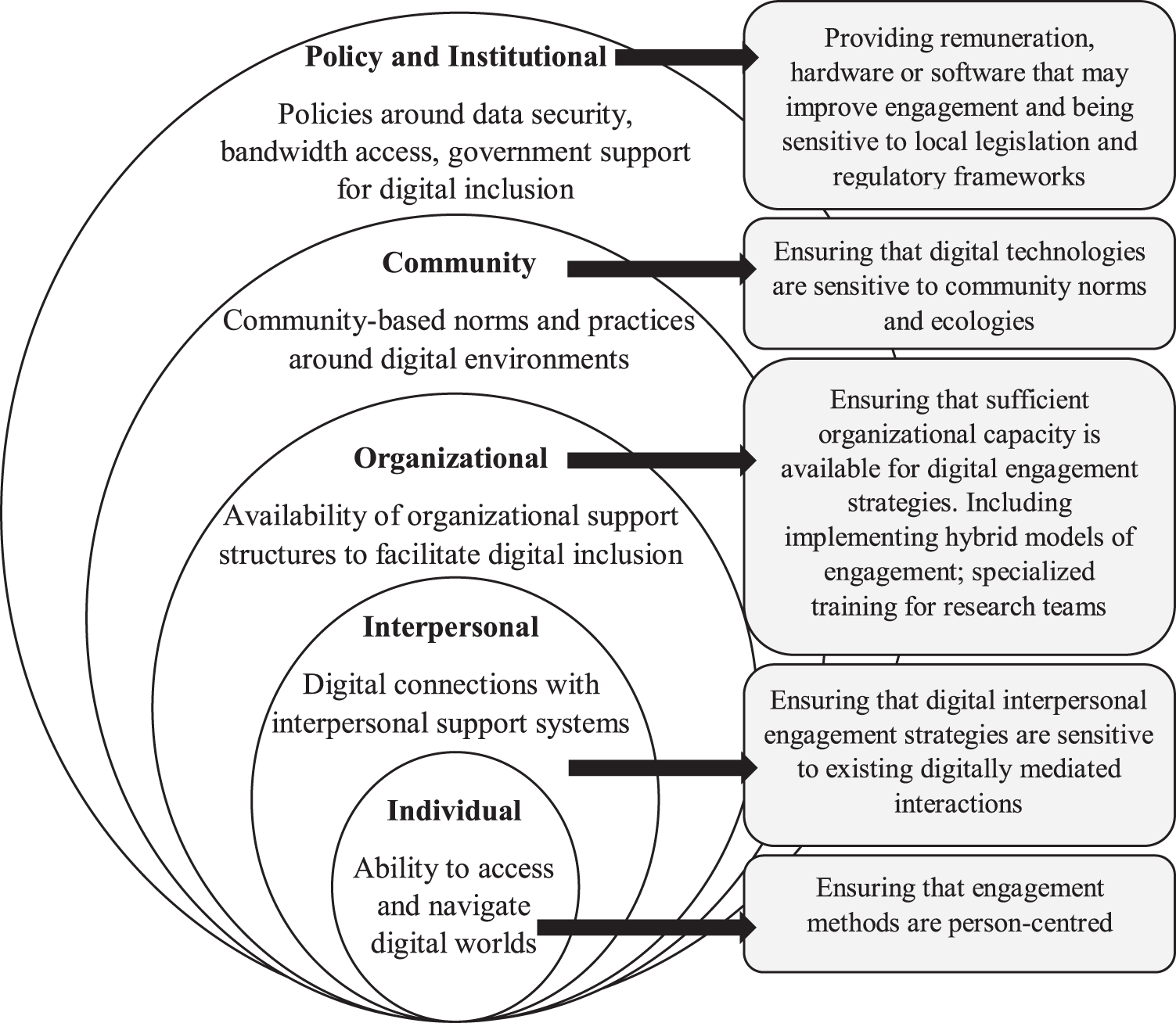 Digital approaches to enhancing community engagement in clinical trials |  npj Digital Medicine