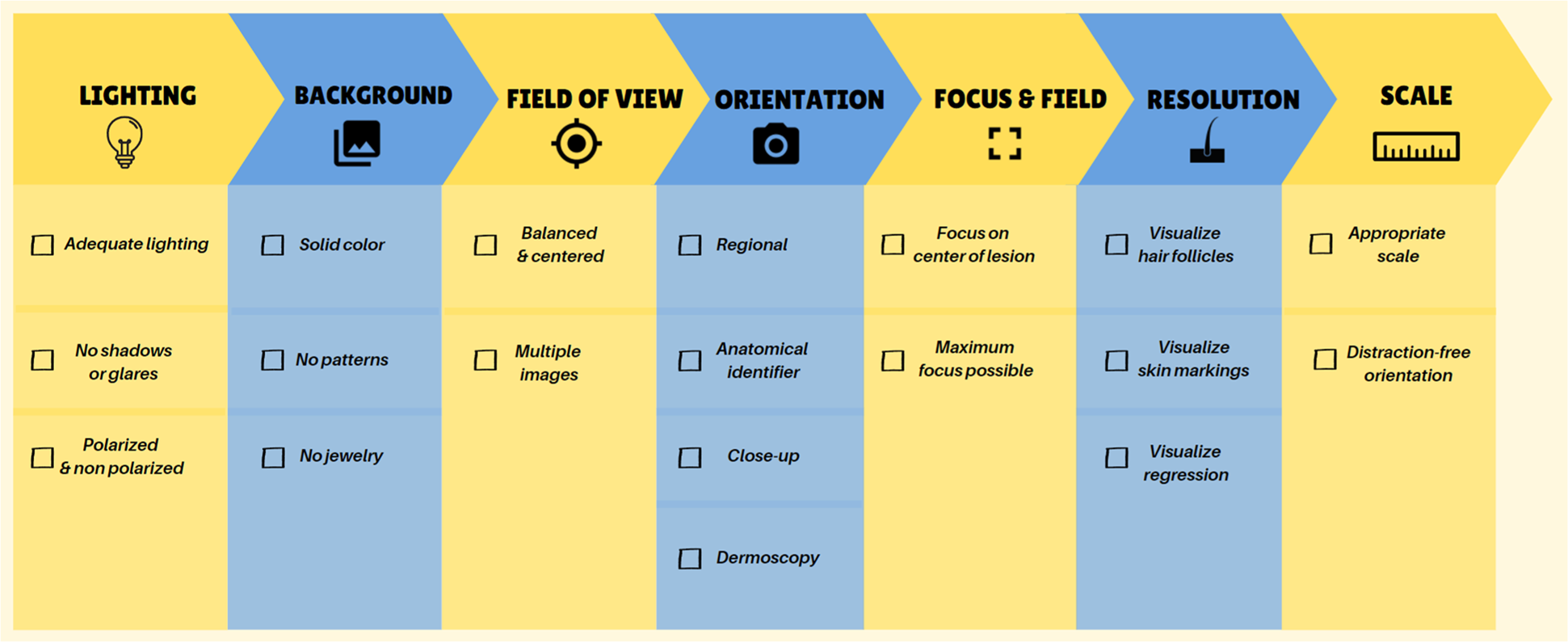 Dermoscopy practice guidelines for use in telemedicine | npj Digital  Medicine