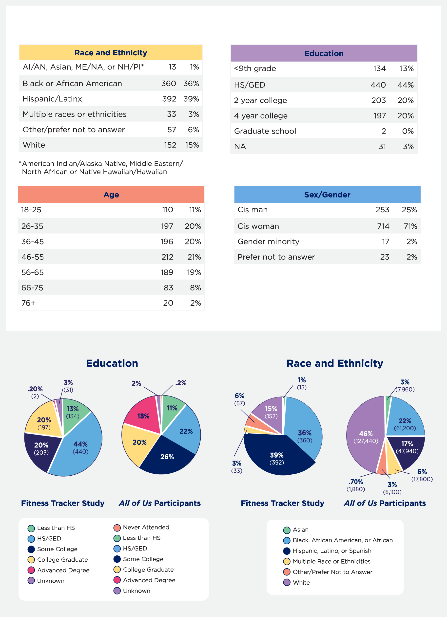 Top Wearable Medical Devices Used in Healthcare