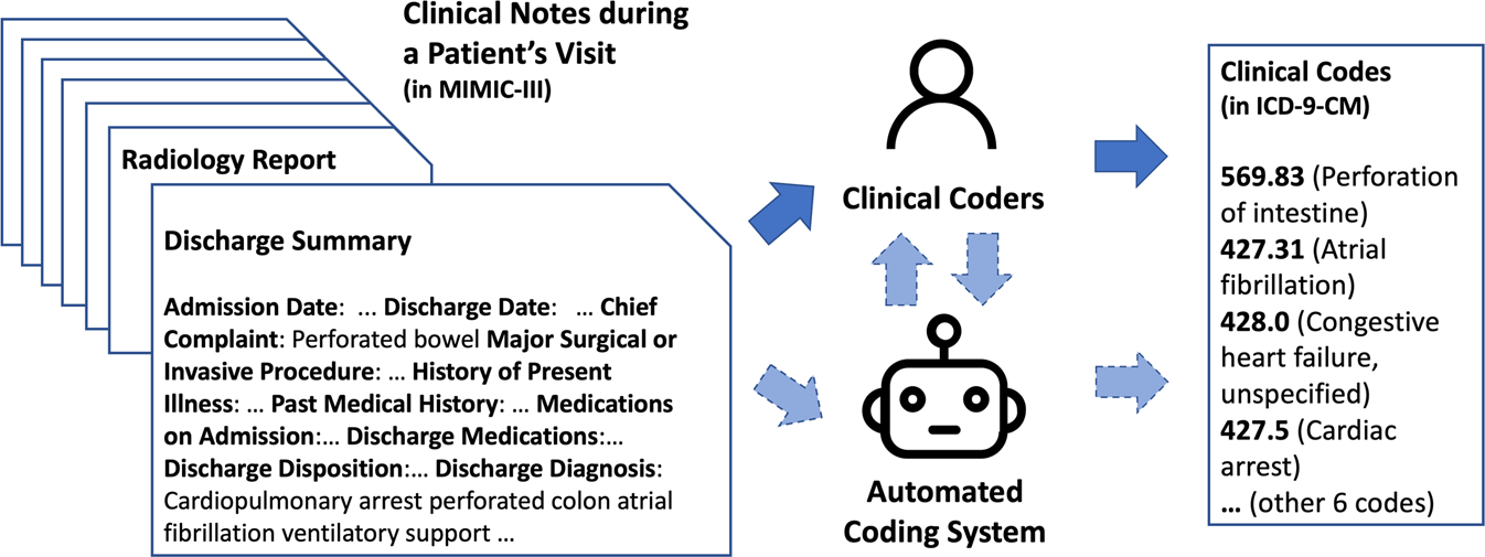 The Criterion of information sufficiency with automation of