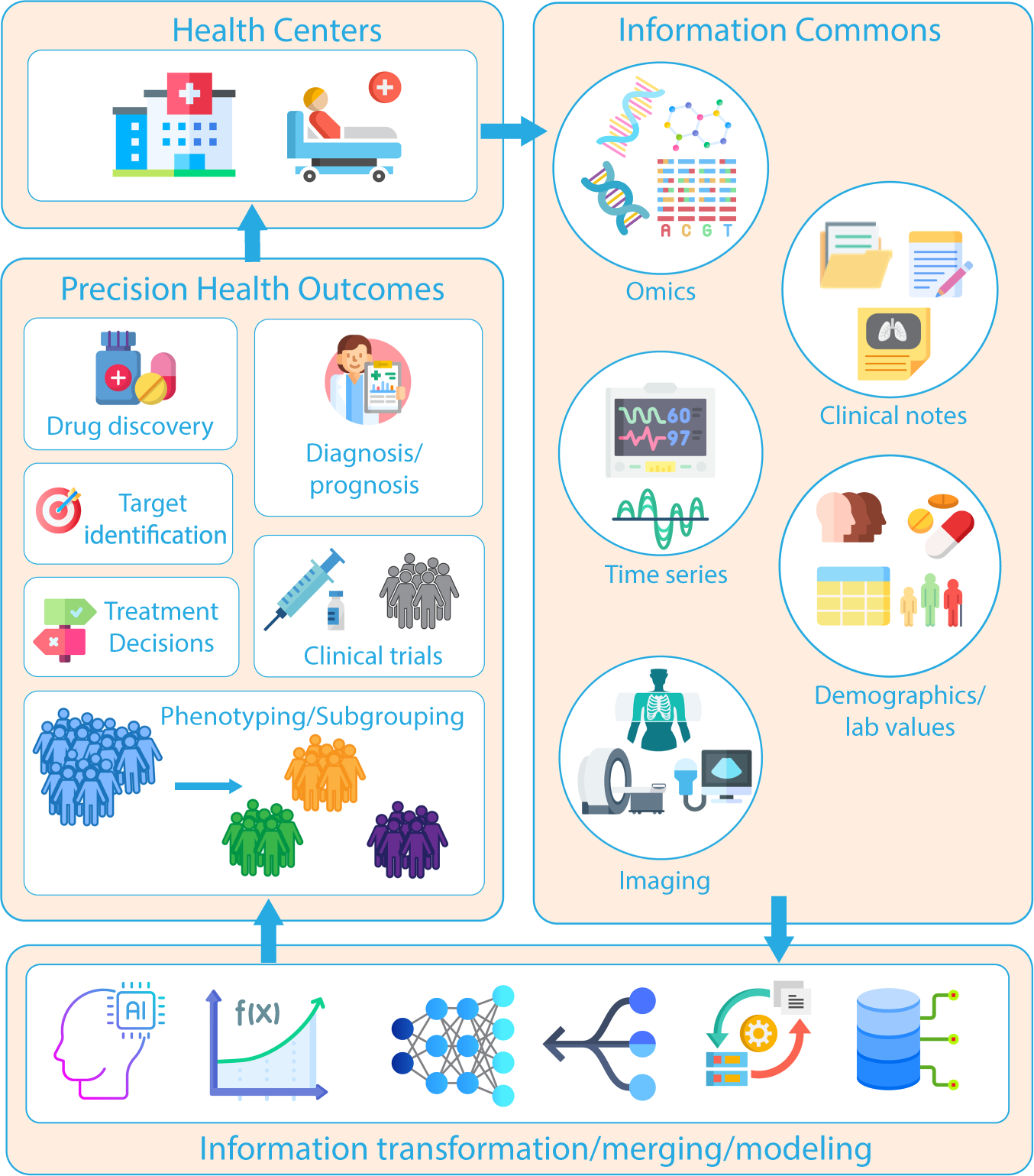 PDF) Predictive modeling of structured electronic health records for  adverse drug event detection