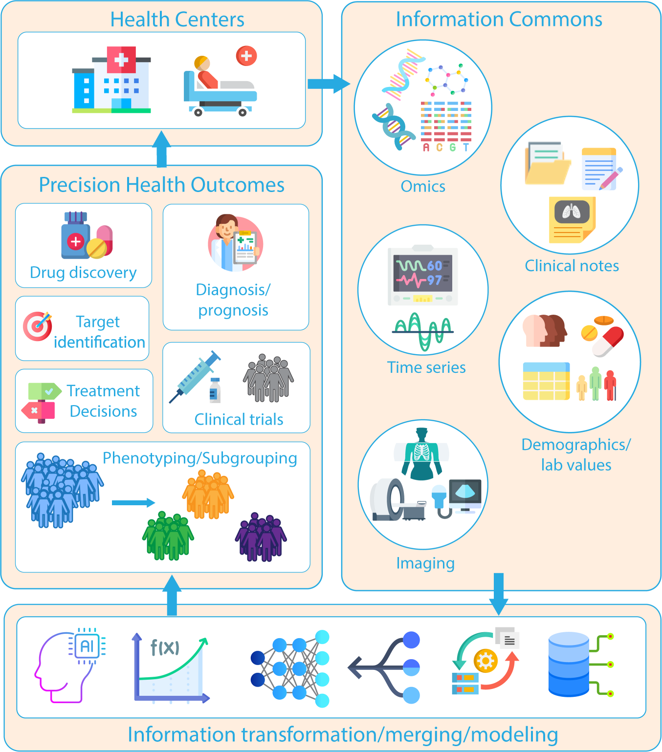 https://media.springernature.com/full/springer-static/image/art%3A10.1038%2Fs41746-022-00712-8/MediaObjects/41746_2022_712_Fig1_HTML.png