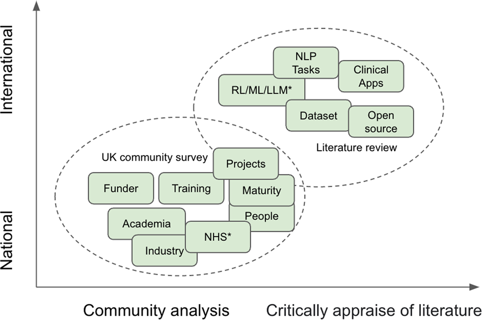 PDF] Integrating corpus-based and rule-based approaches in an open-source  machine translation system