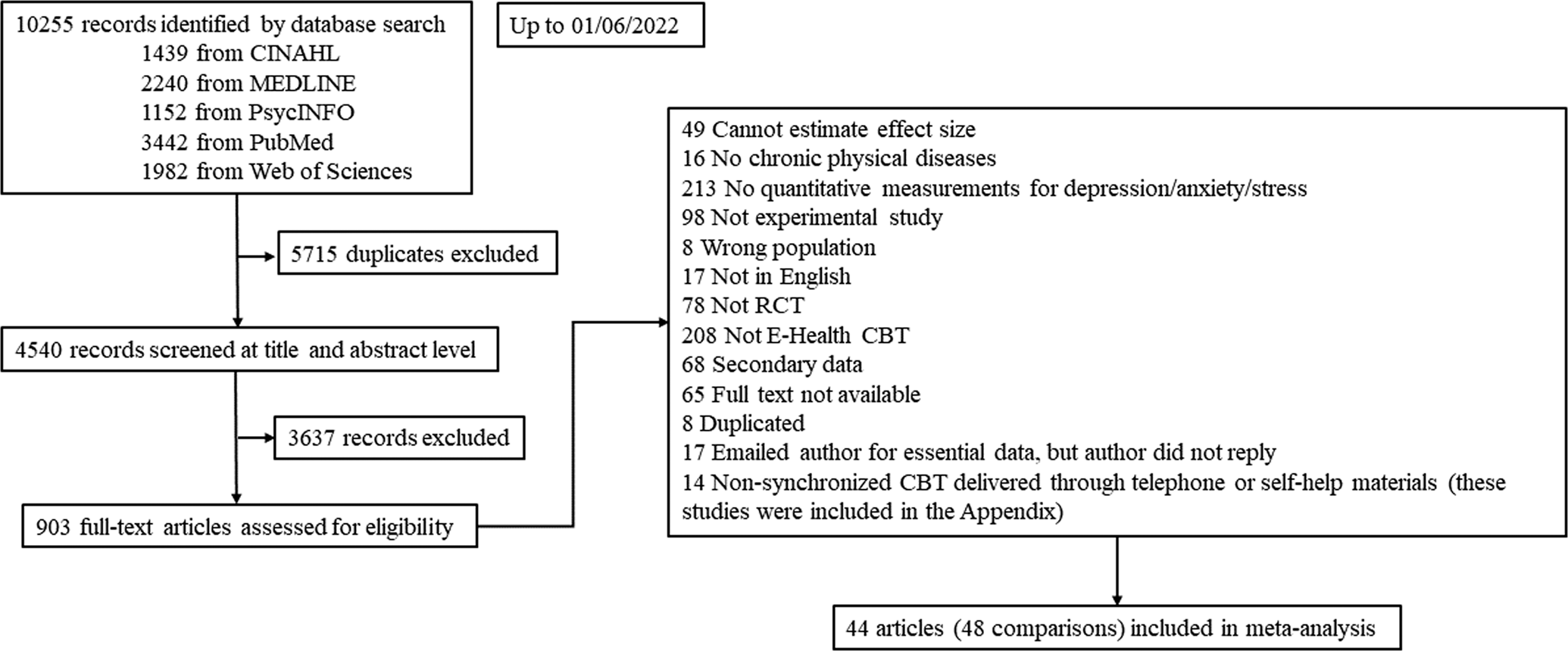 Self-reported breast size, exercise habits and BREAST-Q data – an