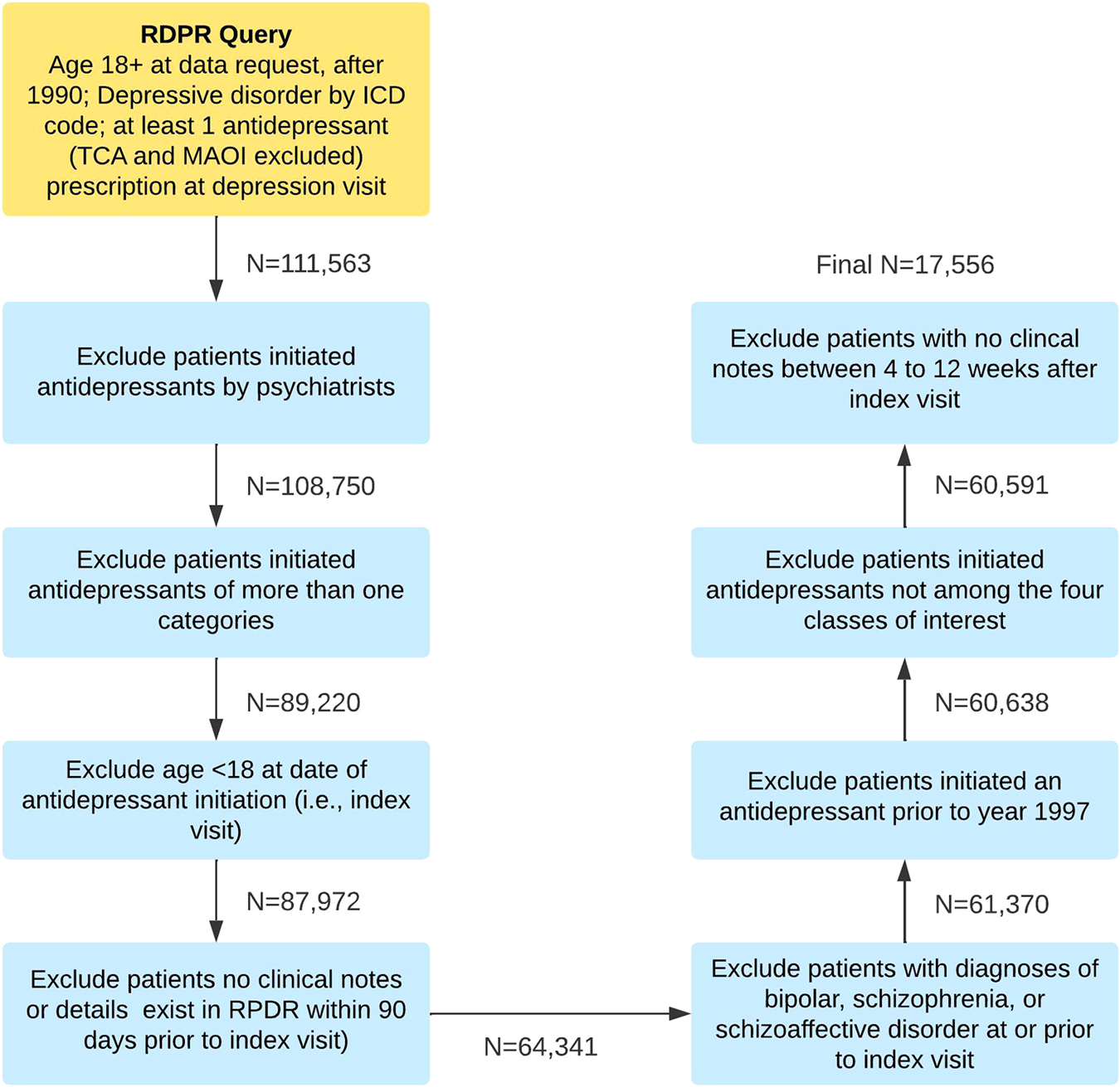 Polygenic heterogeneity in antidepressant treatment and placebo response