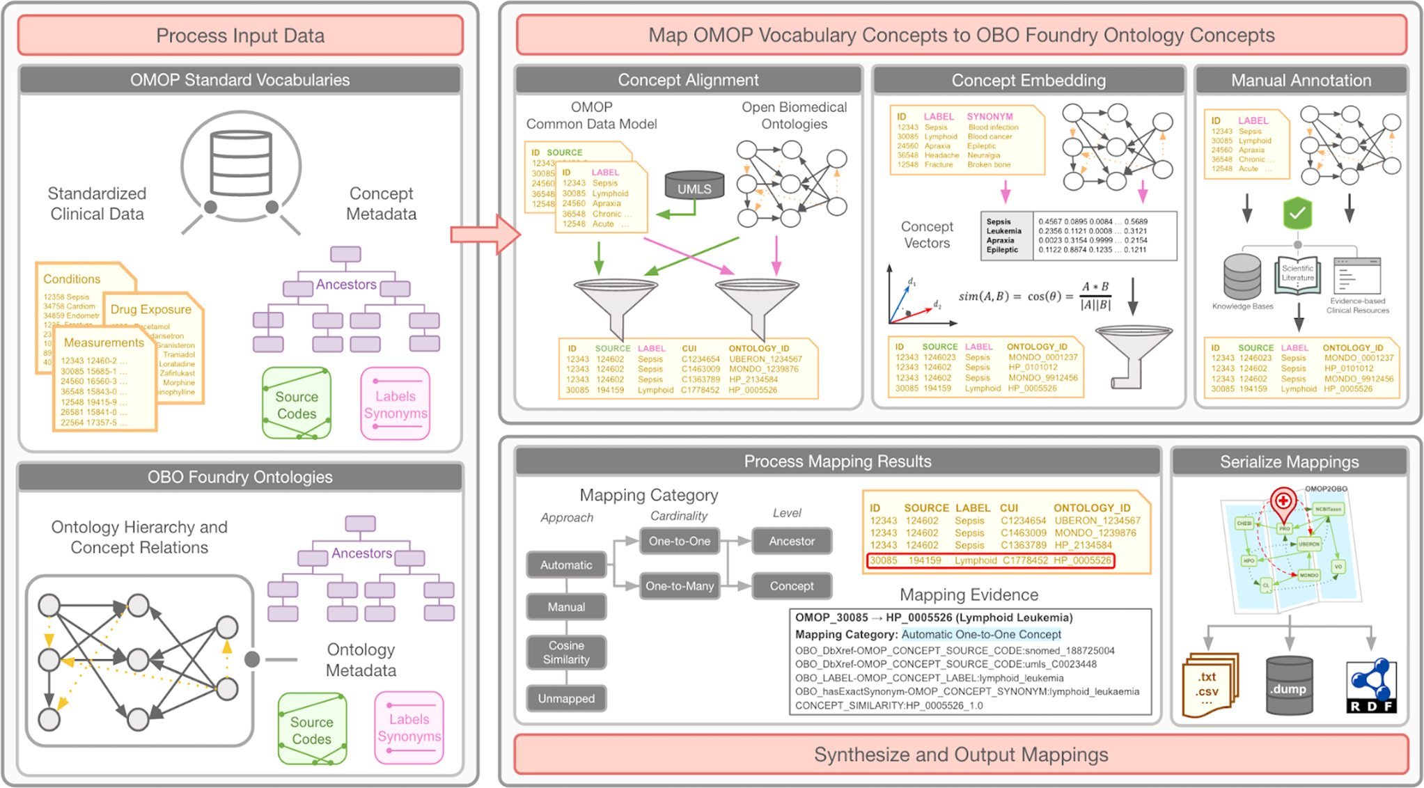 GitHub - monarch-initiative/mondo: Mondo Disease Ontology