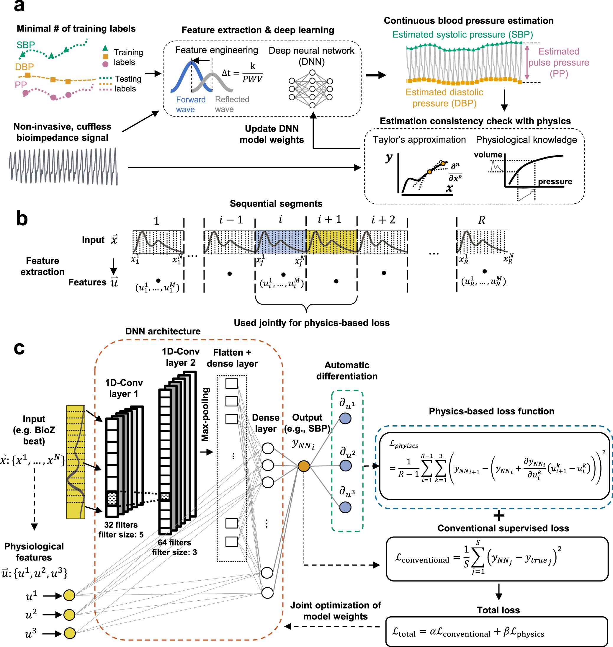 TC - A one-dimensional temperature and age modeling study for