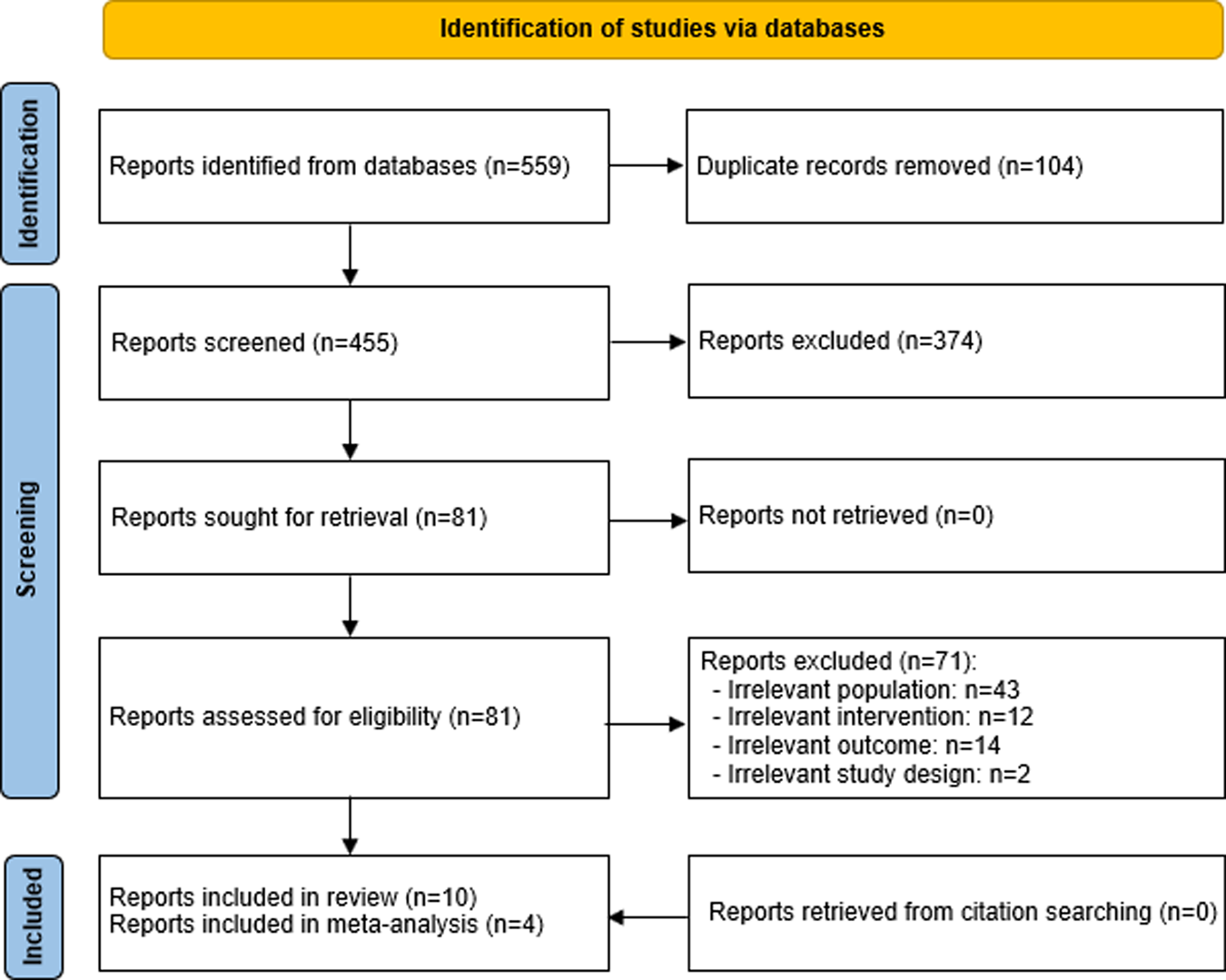 Rating Analytics: Seniors case study