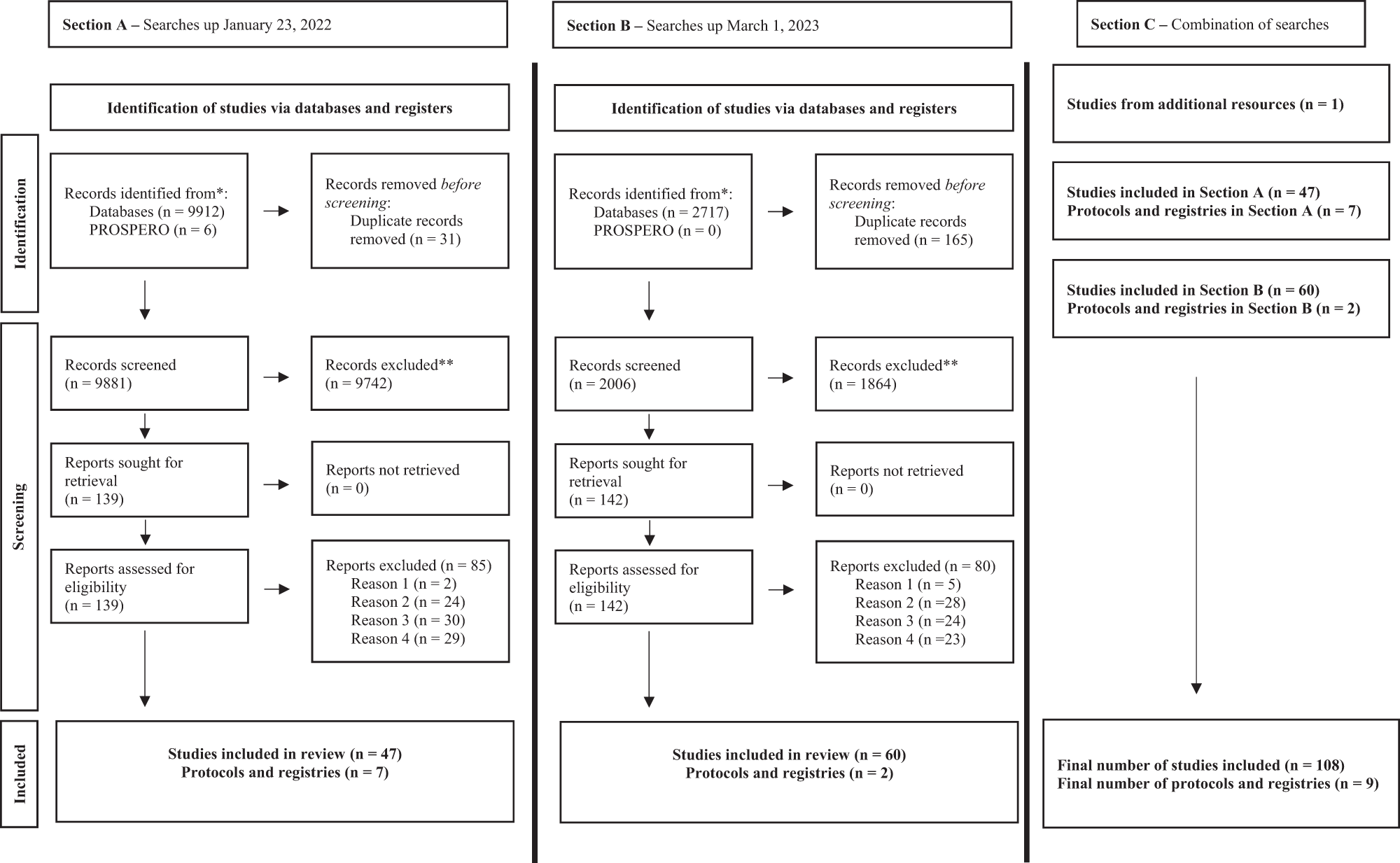 Full article: Investigating the barriers that intensify undergraduates'  unwillingness to online learning during COVID-19: A study on public  universities in a developing country