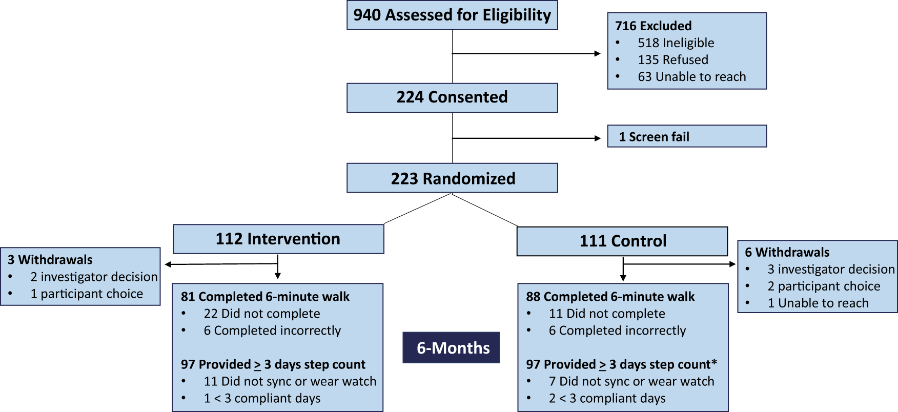 PDF) The Efficacy of Goal Setting in Cardiac Rehabilitation - a