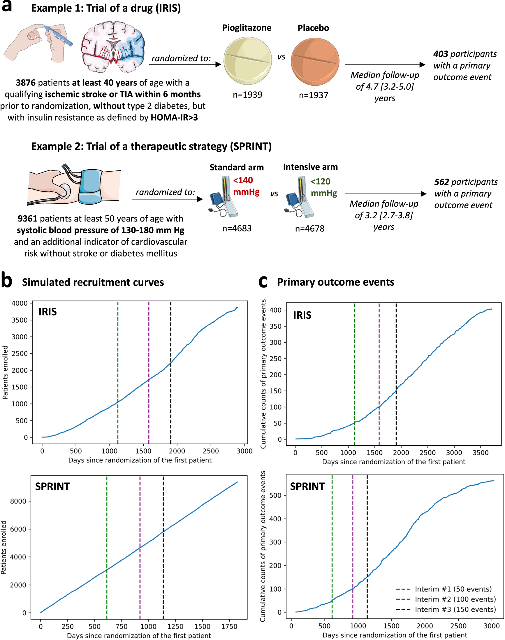 An explainable machine learning-based phenomapping strategy for adaptive  predictive enrichment in randomized clinical trials | npj Digital Medicine