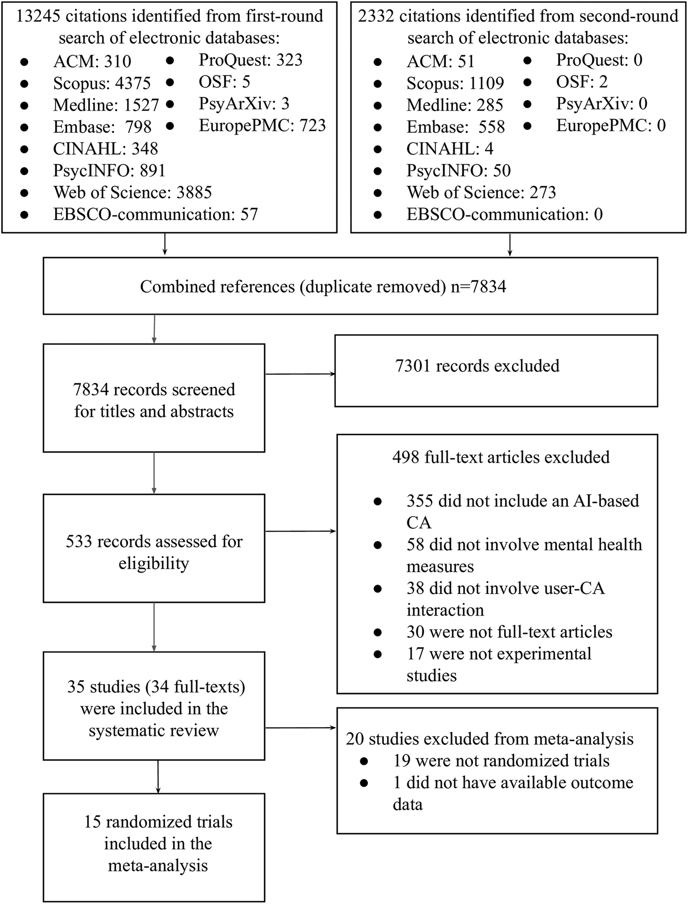Systematic review and meta-analysis of AI-based conversational ...
