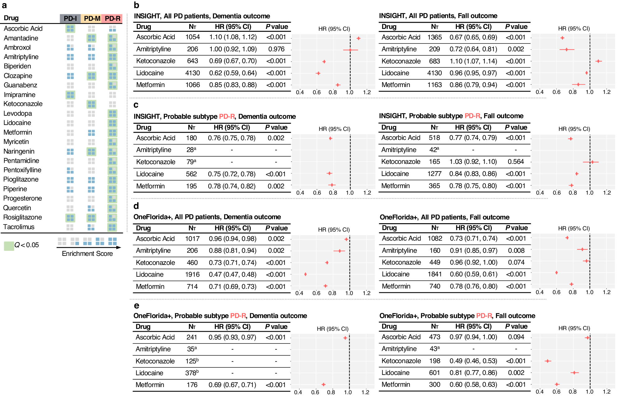 Fig. 5: Identified repurposable drug candidates for preventing PD progression by targeting subtype-specific molecular changes.