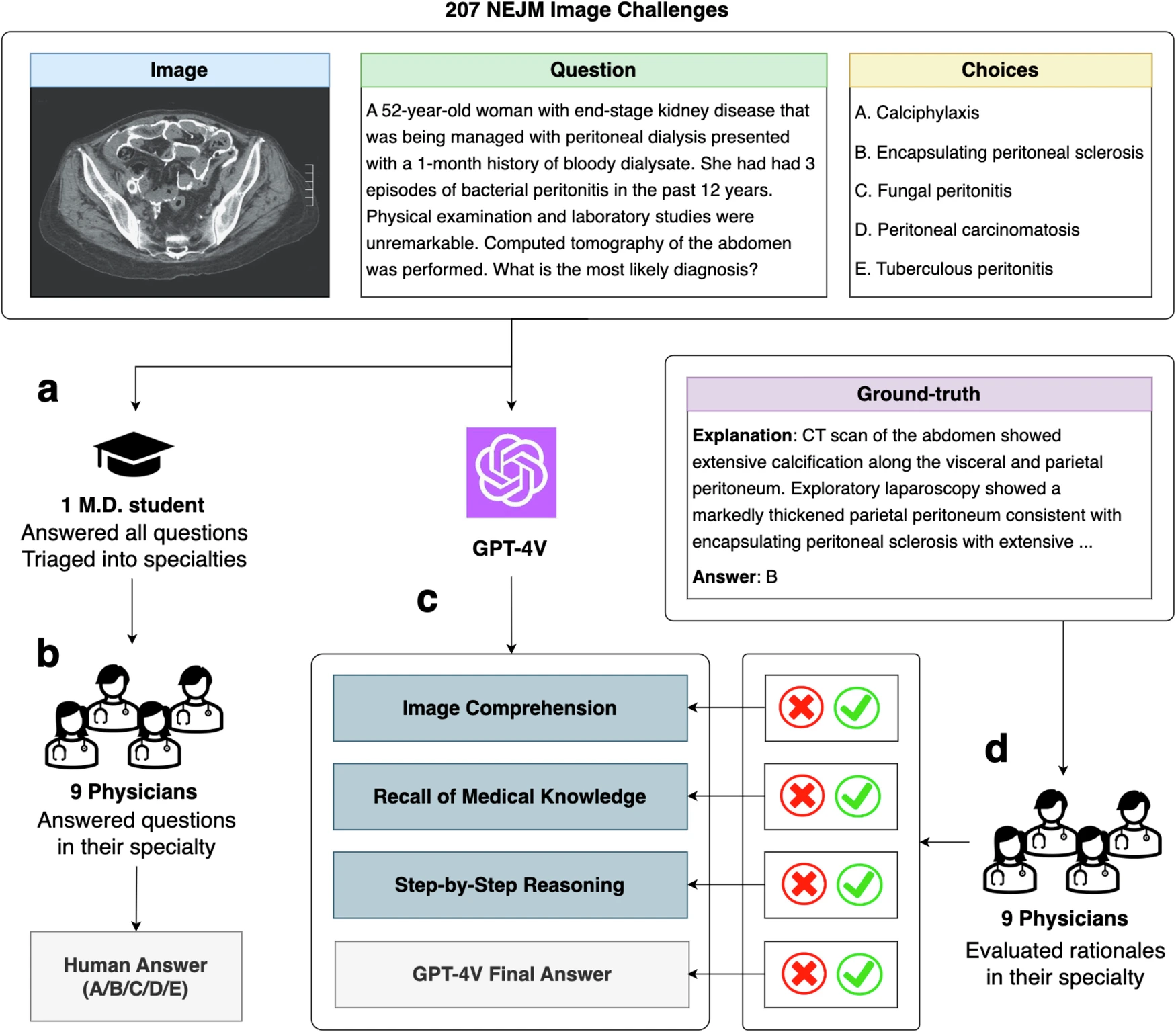 NIH Findings Shed Light on Risks and Benefits of Integrating AI into Medical Decision-Making NIH Findings Shed Light on Risks and Benefits of Integrating AI into Medical Decision-Making