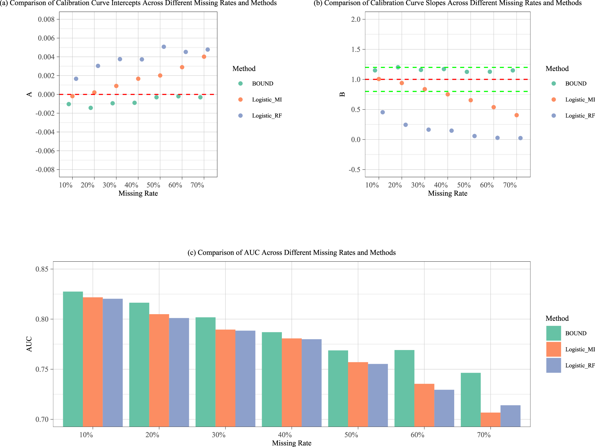 Fig. 10: The model comparison results.