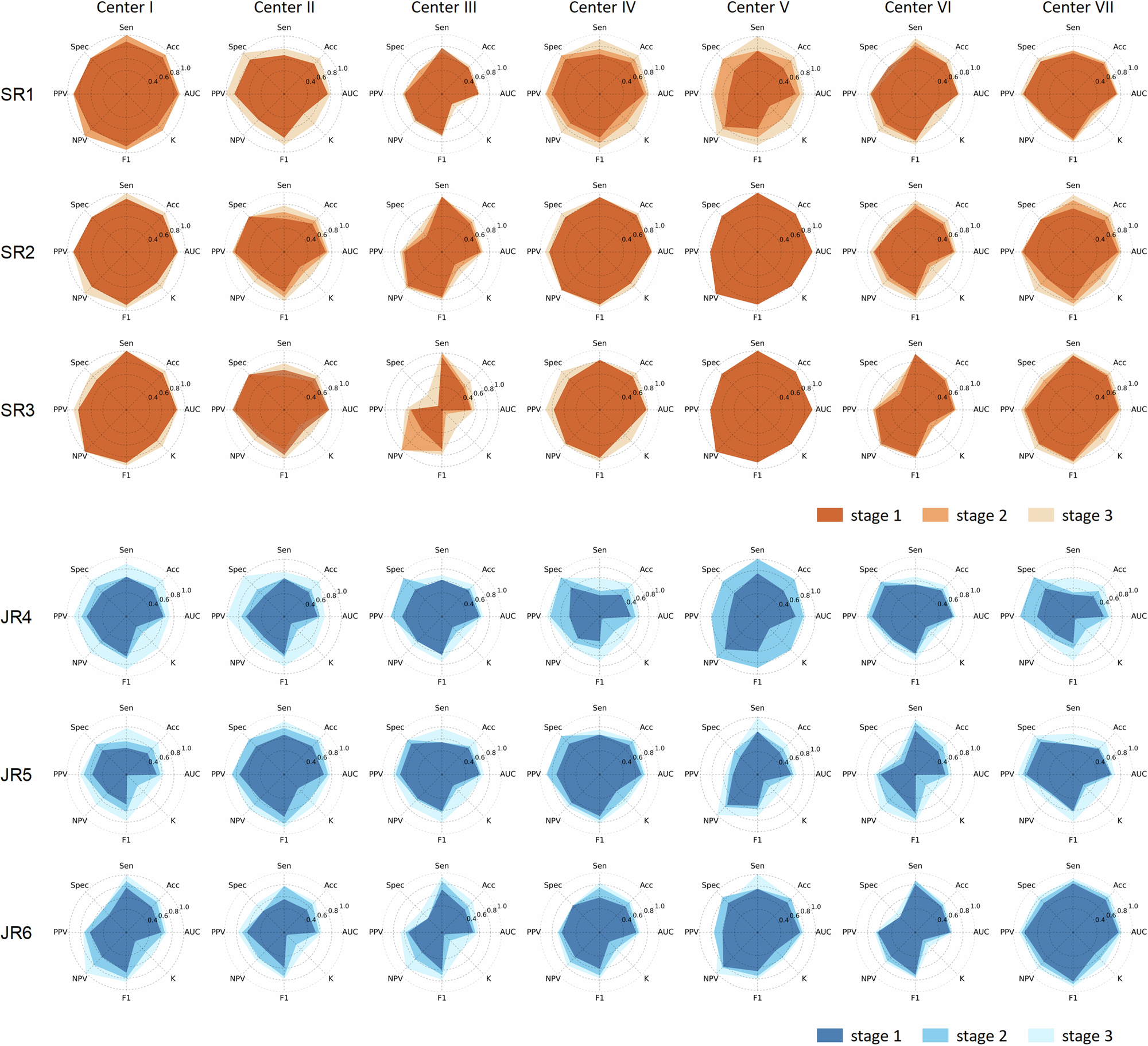 Fig. 3: The experimental results of TNVis-assisted diagnosis.