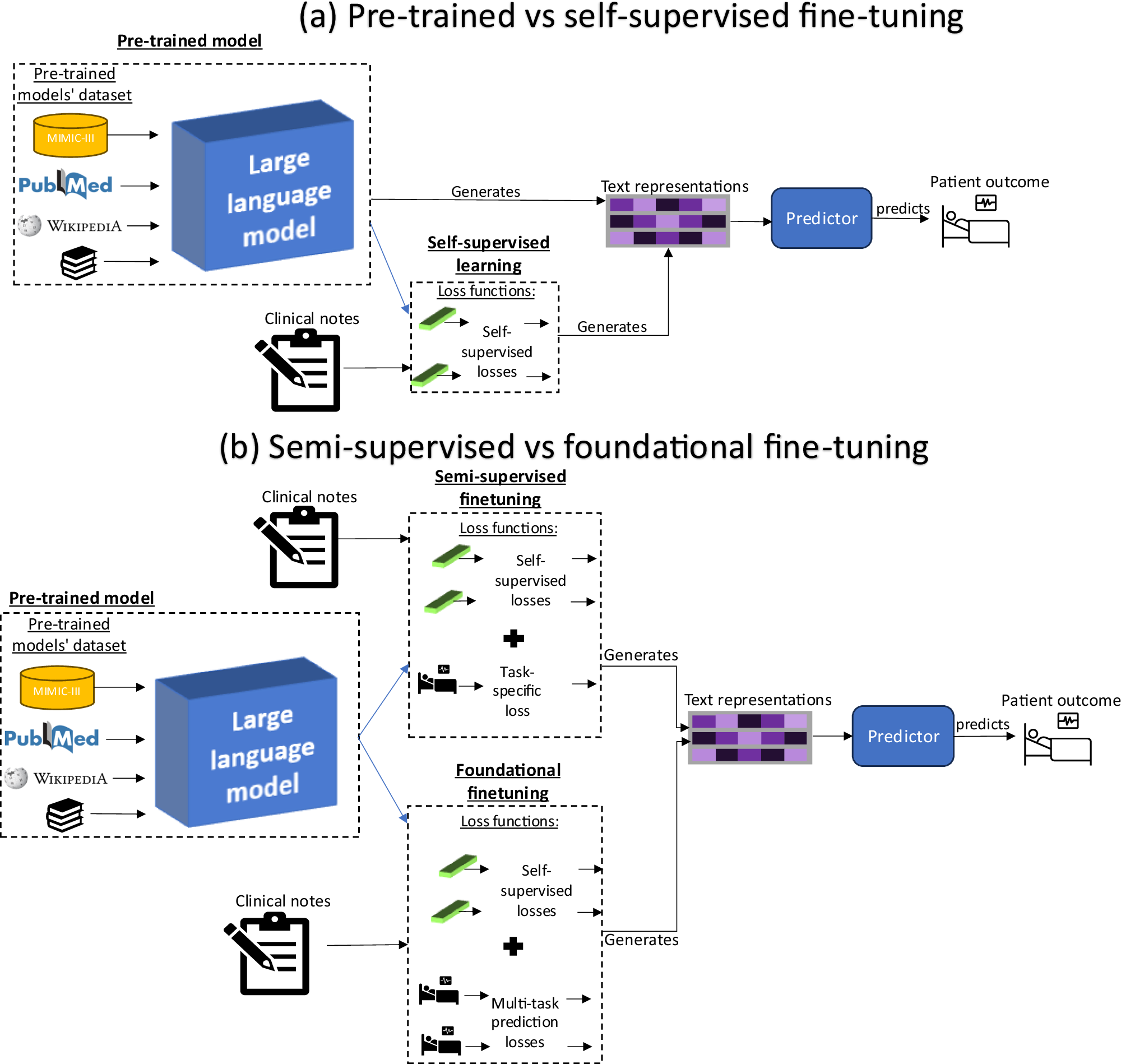 AIが術後合併症の予測を向上 (Foundation AI Model Predicts Postoperative Risks from Clinical Notes)