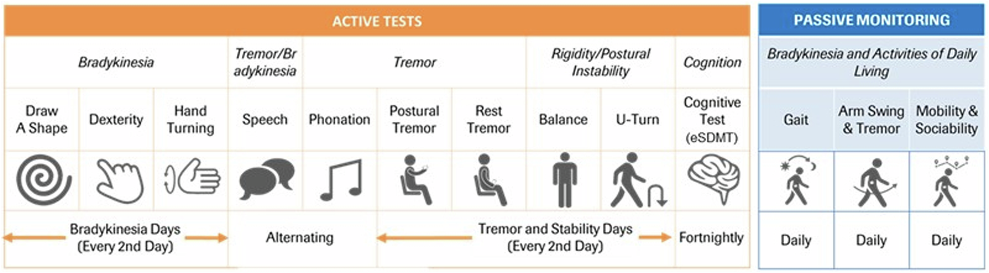 Fig. 4: Roche PD Mobile Application v2 testing suite and schedule.