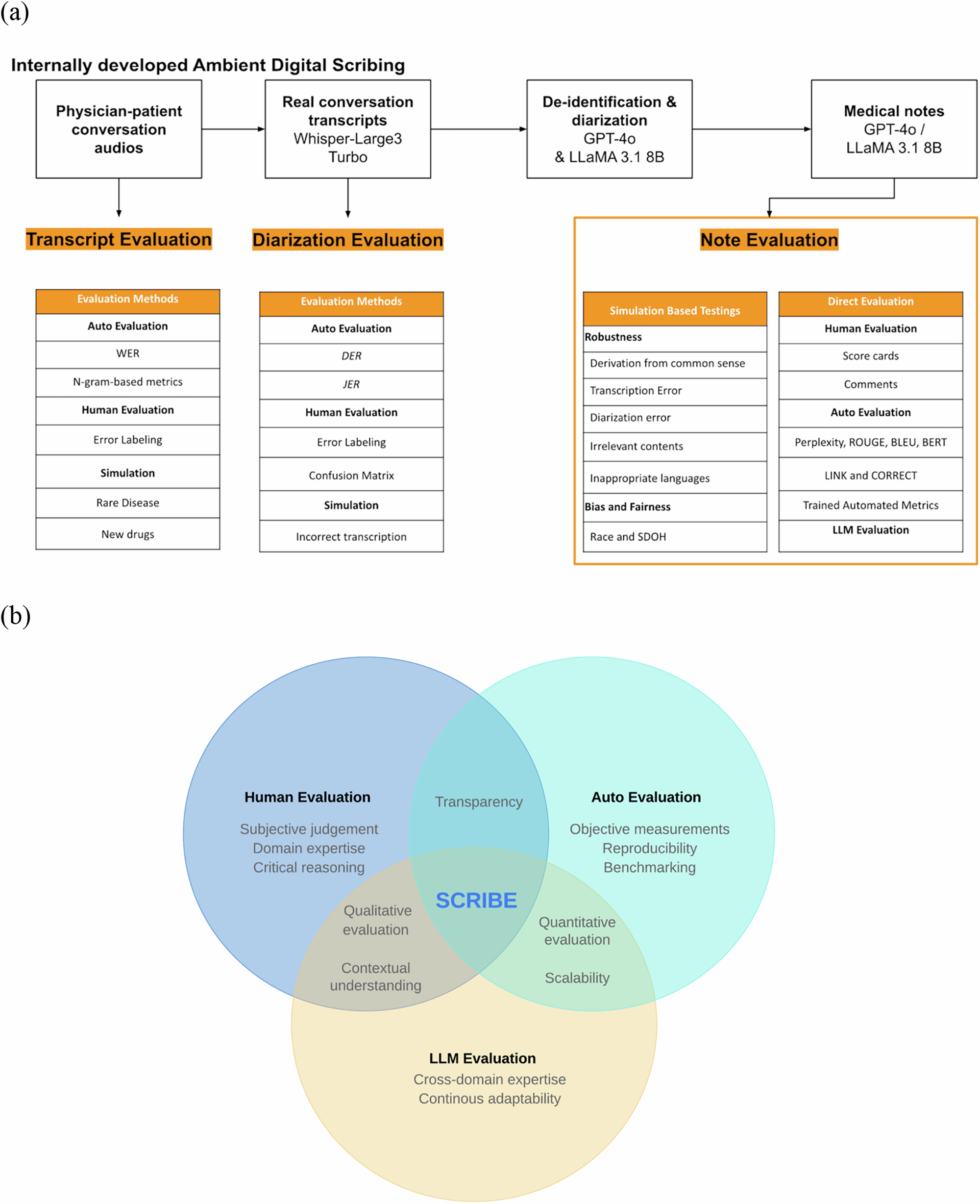 Do AI scribes reduce claim denials? - buyer evaluation criteria four