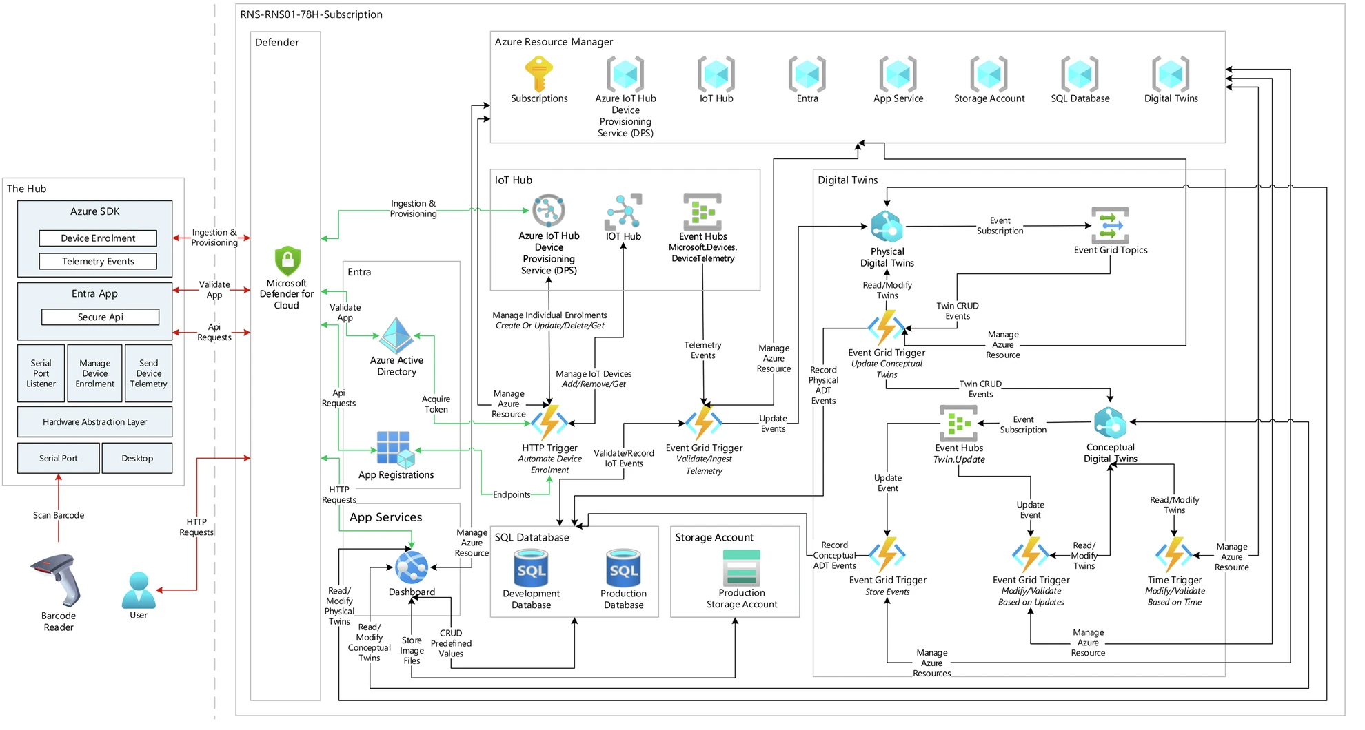 Figure from npj Digital Medicine article