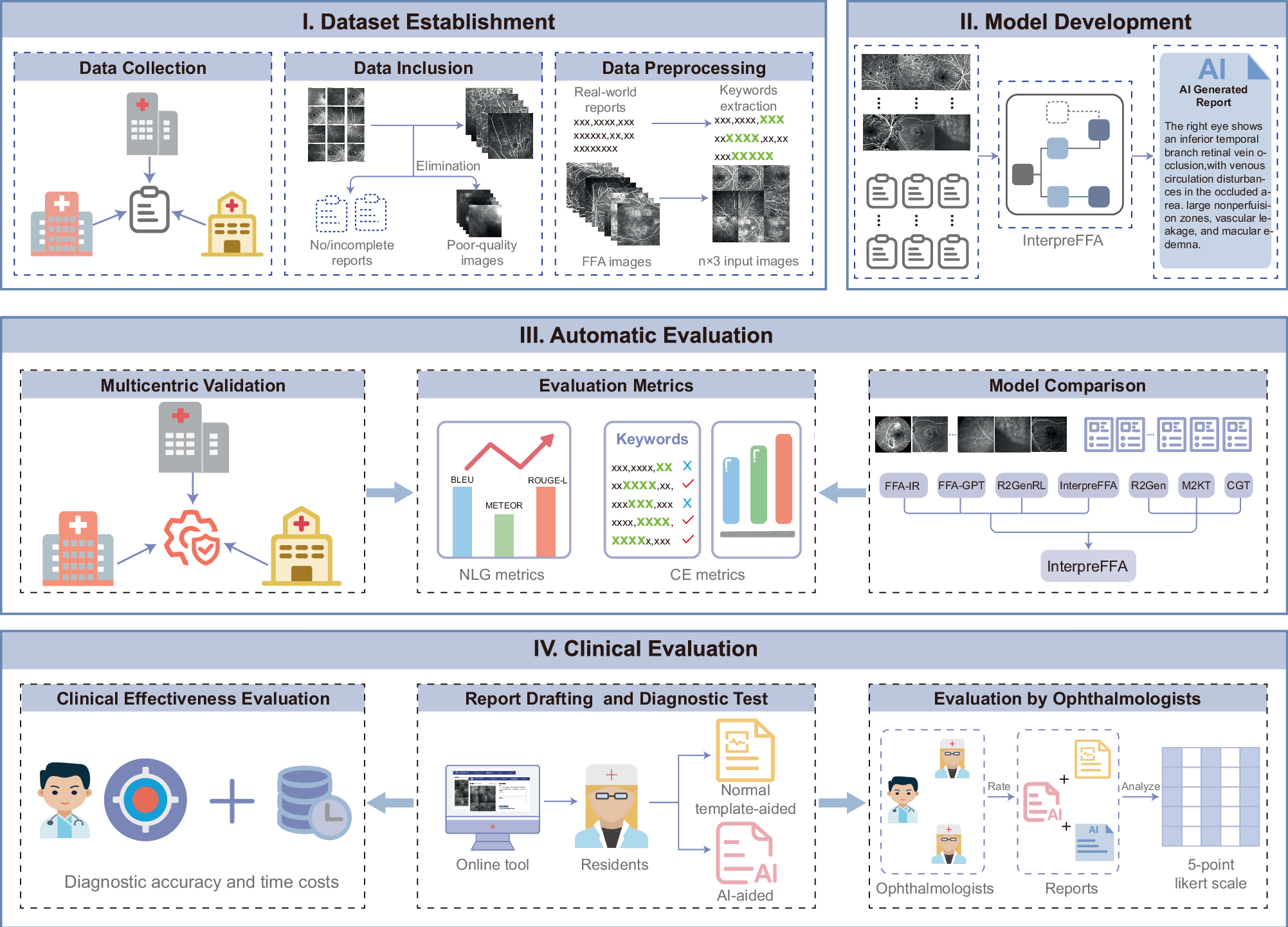 Fig. 1: The workflow of this study.